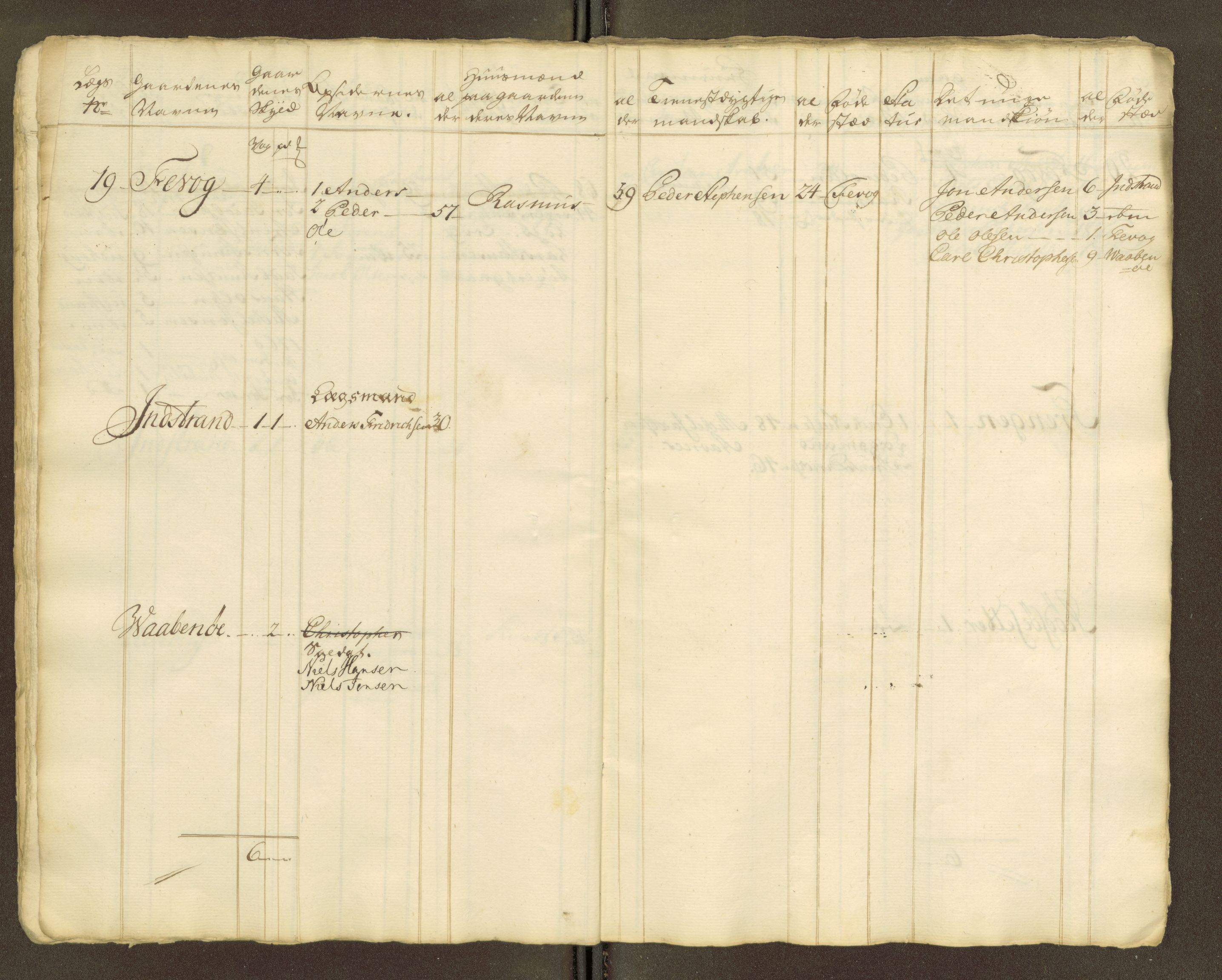 Sjøinnrulleringen - Trondhjemske distrikt, AV/SAT-A-5121/01/L0047/0001: -- / Lægds og hovedrulle for Fosen og Hitteren krets, 1759-1804, p. 356