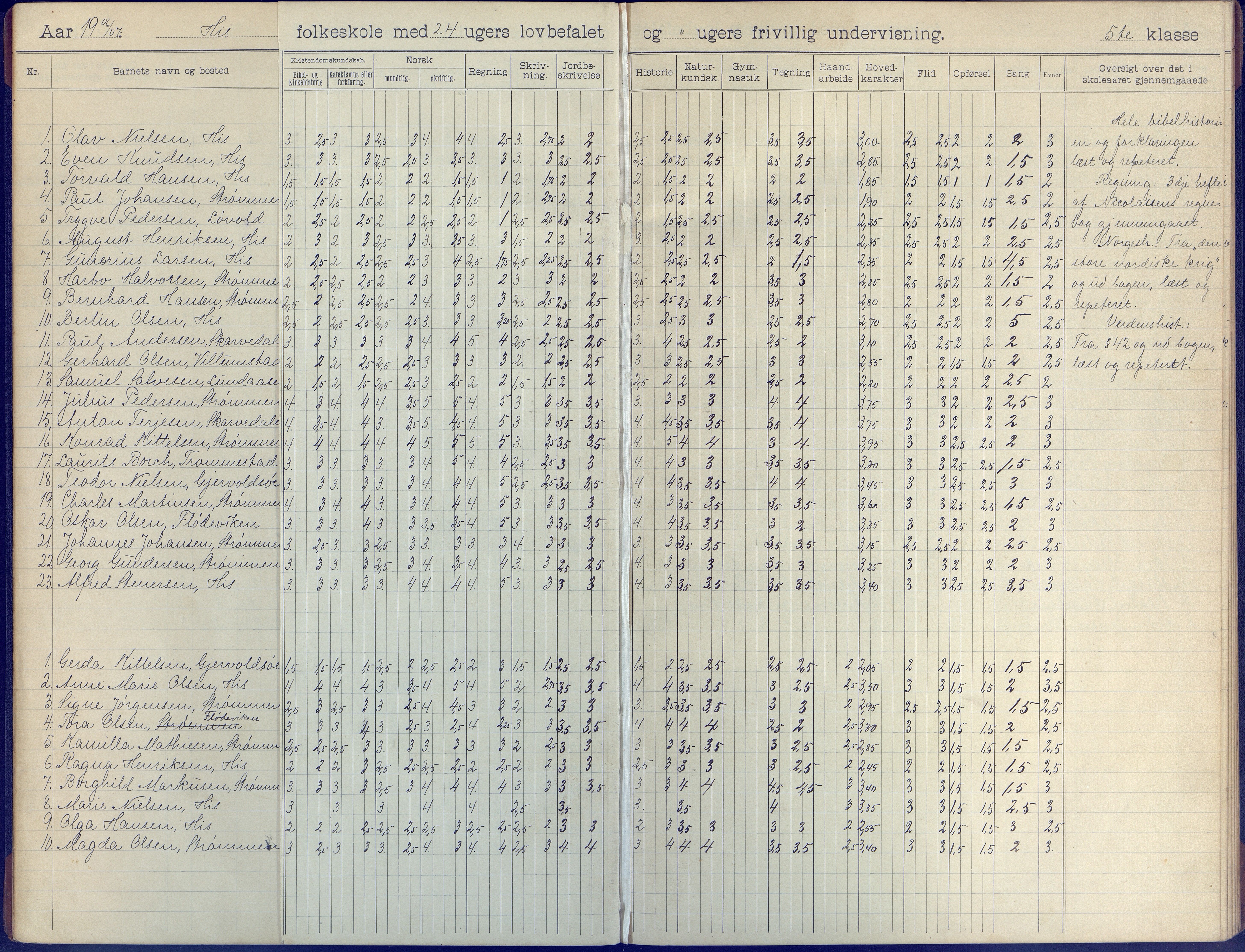 Hisøy kommune frem til 1991, AAKS/KA0922-PK/31/L0009: Skoleprotokoll, 1905-1917