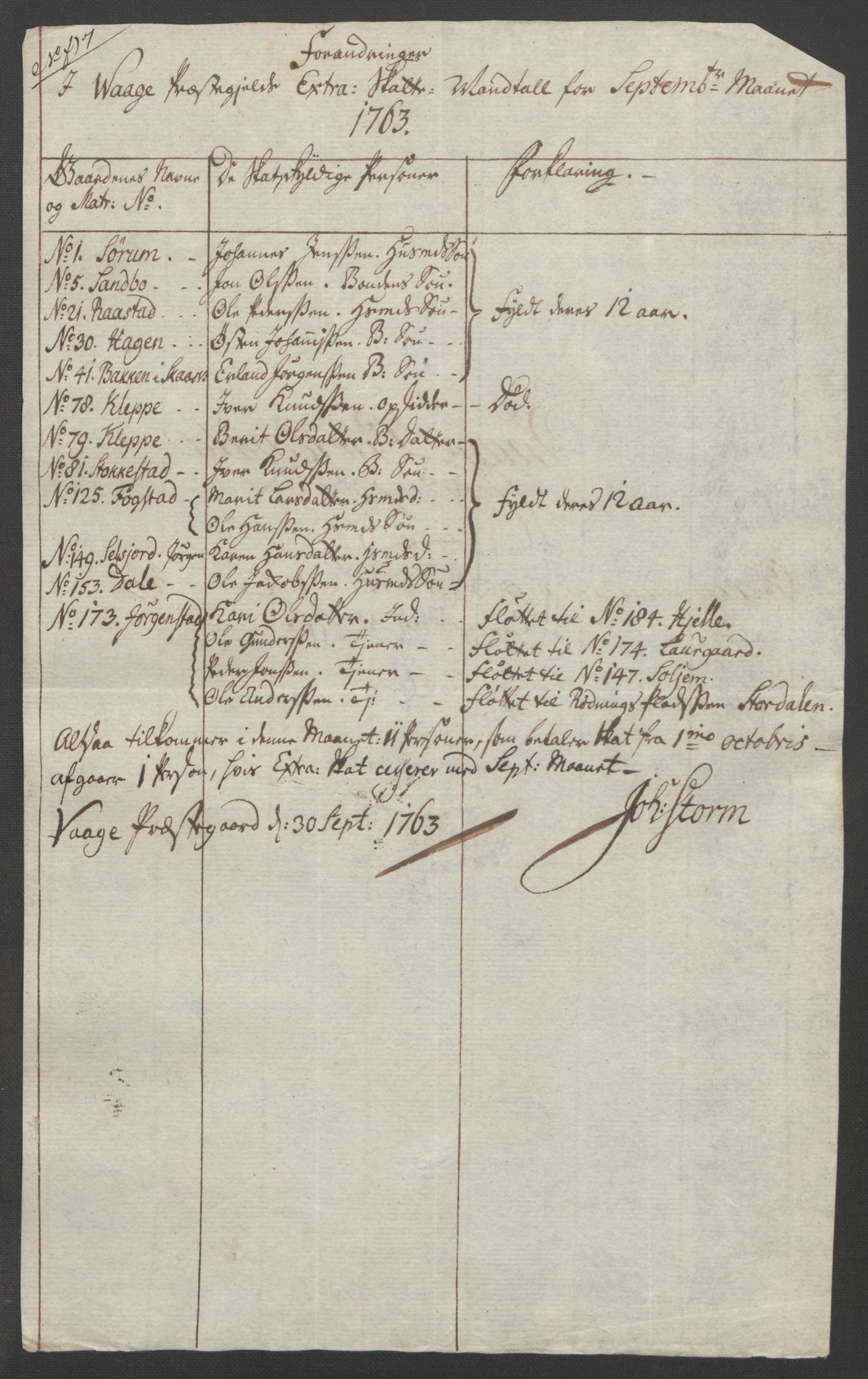 Rentekammeret inntil 1814, Reviderte regnskaper, Fogderegnskap, AV/RA-EA-4092/R17/L1266: Ekstraskatten Gudbrandsdal, 1762-1766, p. 222