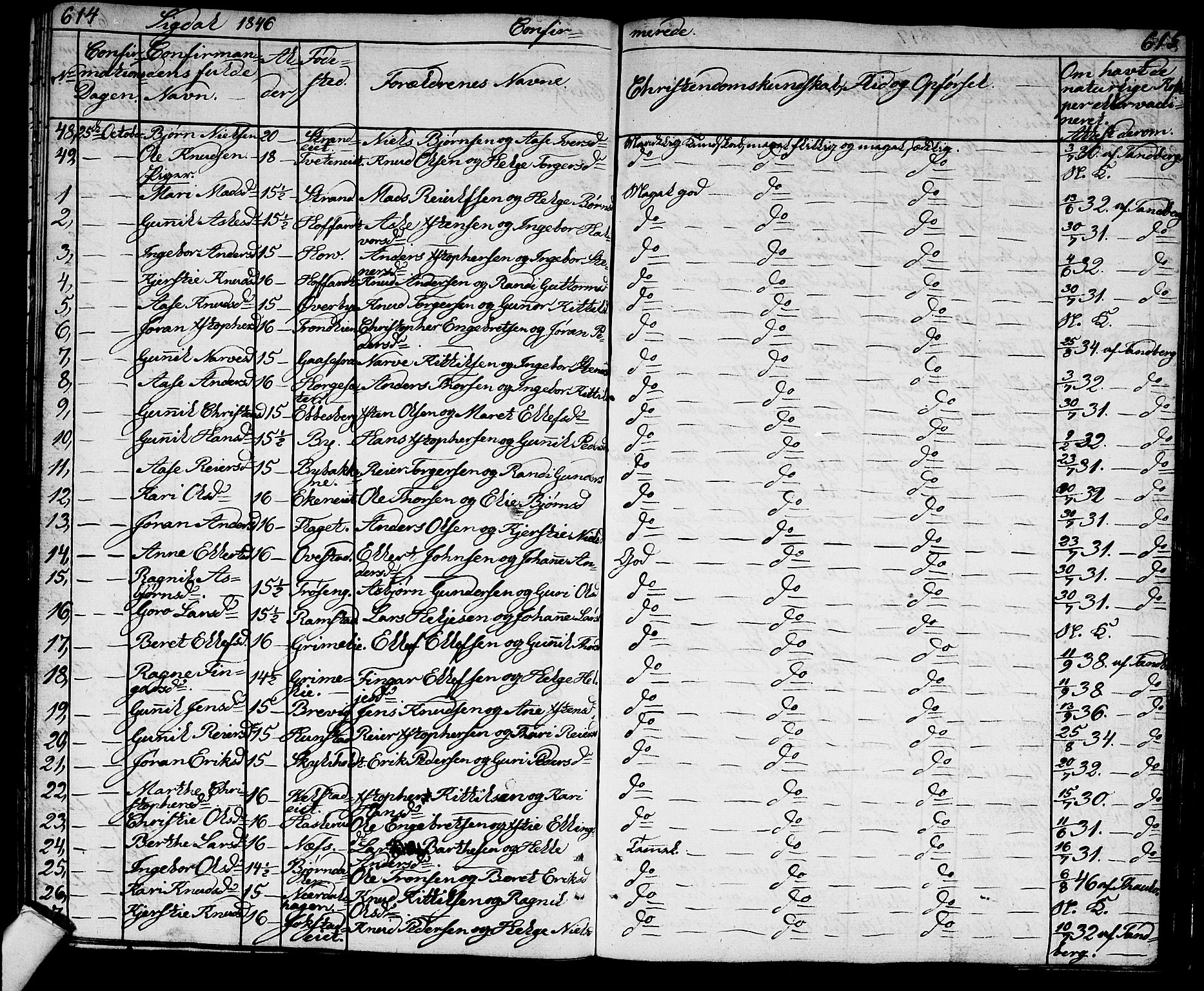 Sigdal kirkebøker, AV/SAKO-A-245/G/Ga/L0002: Parish register (copy) no. I 2, 1835-1856, p. 614-615