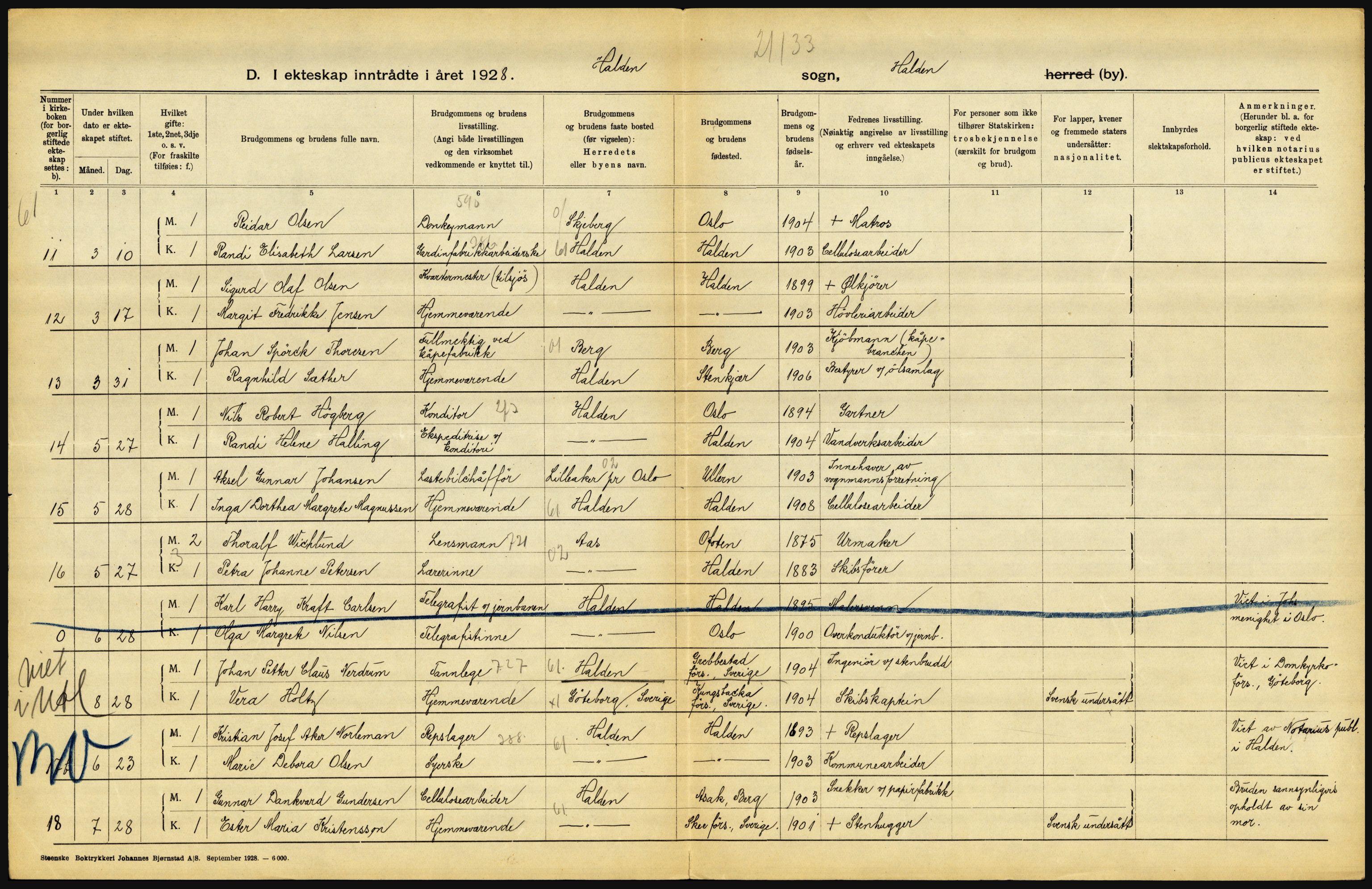 Statistisk sentralbyrå, Sosiodemografiske emner, Befolkning, RA/S-2228/D/Df/Dfc/Dfch/L0002: Østfold, 1928, p. 10