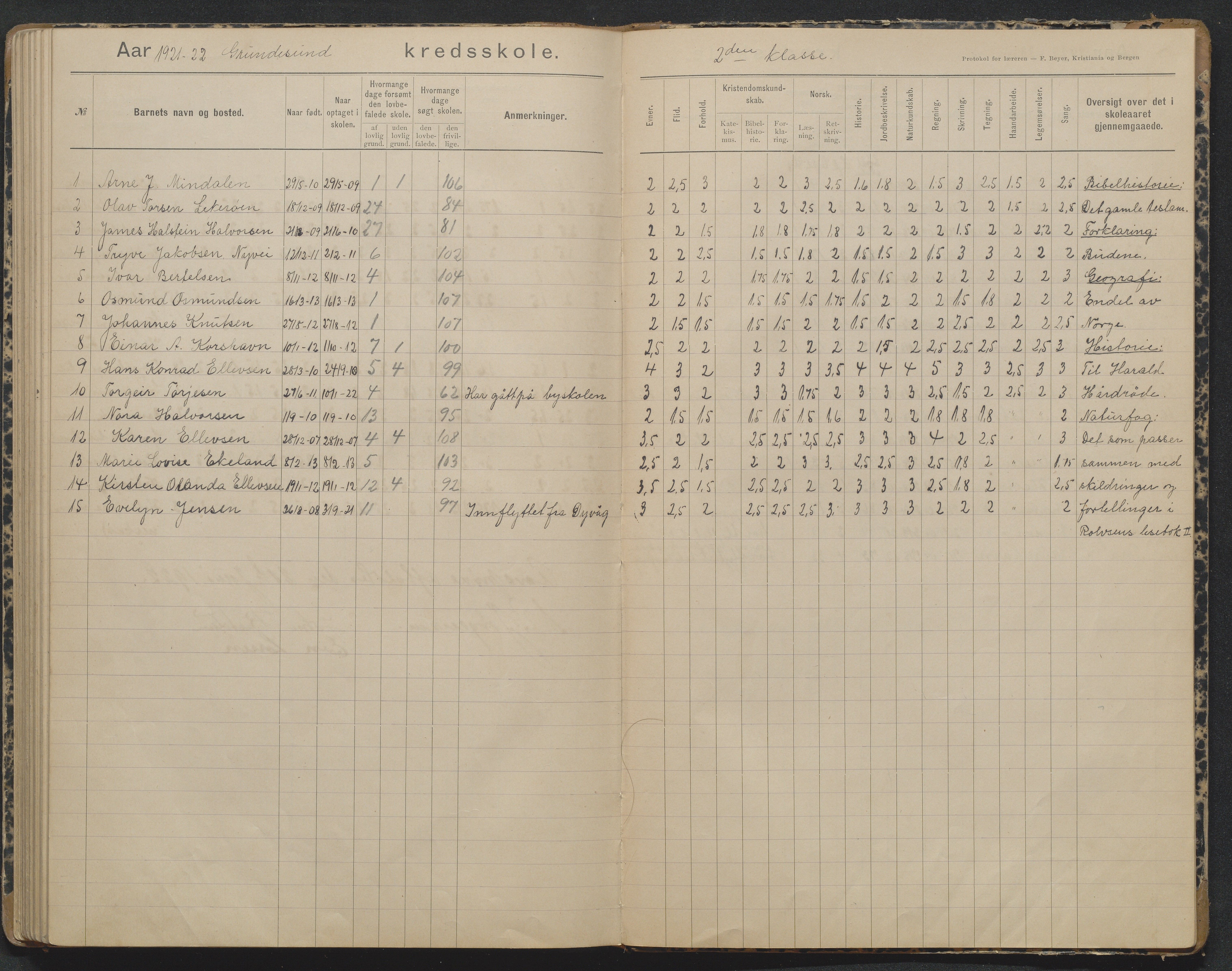 Søndeled kommune, AAKS/KA0913-PK/1/05/05h/L0012: Karakterprotokoll, 1892-1923