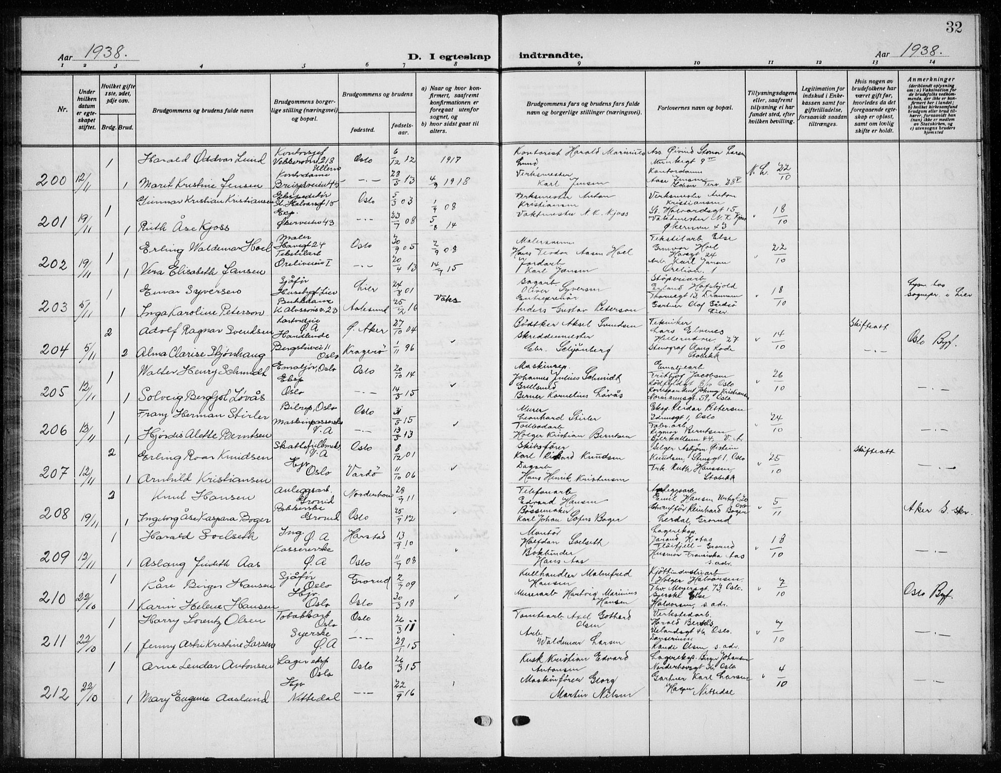 Østre Aker prestekontor Kirkebøker, AV/SAO-A-10840/G/Ga/L0007: Parish register (copy) no. I 7, 1937-1941, p. 32