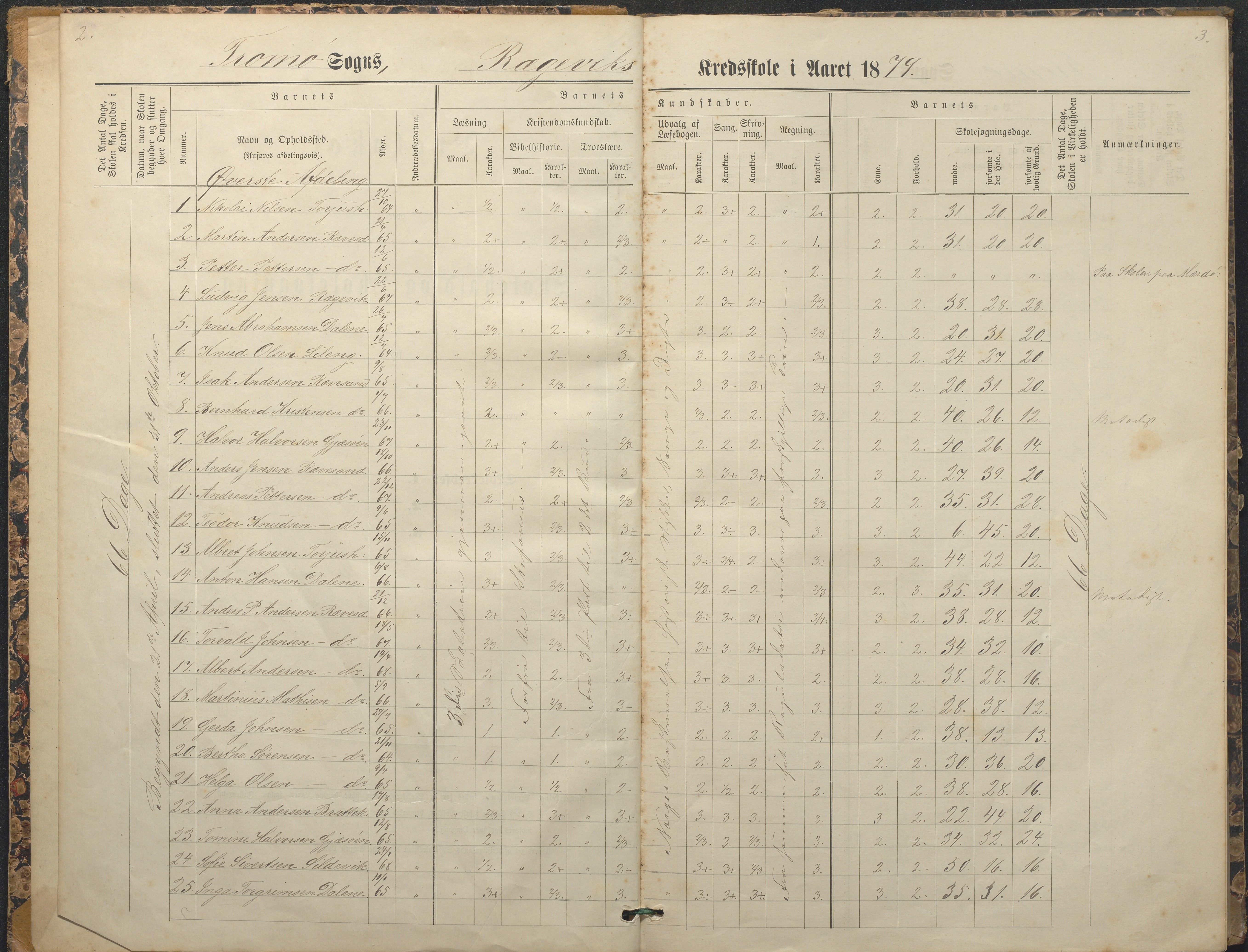 Tromøy kommune frem til 1971, AAKS/KA0921-PK/04/L0065: Rægevik - Karakterprotokoll, 1879-1891, p. 2-3