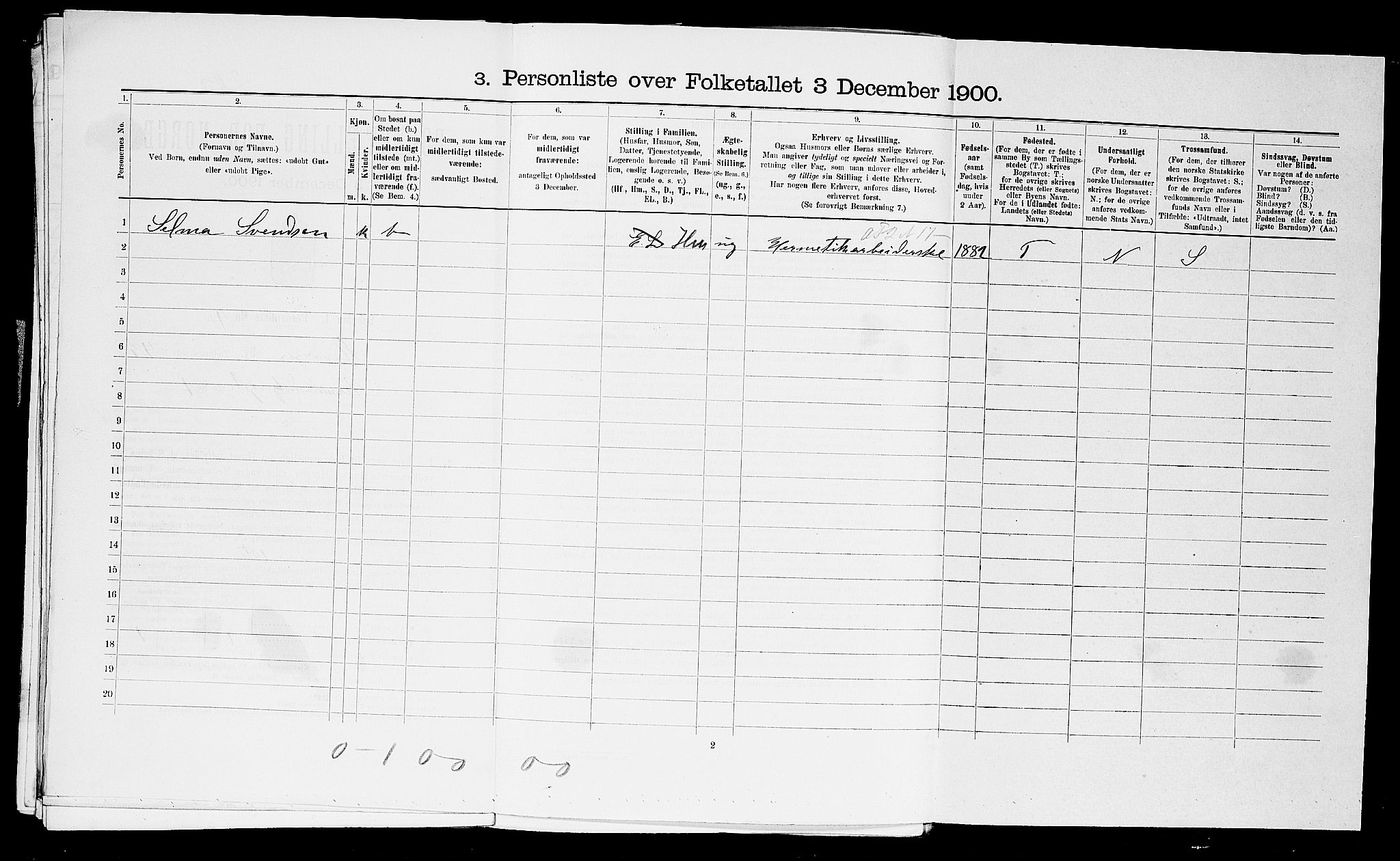 SAST, 1900 census for Stavanger, 1900, p. 16095