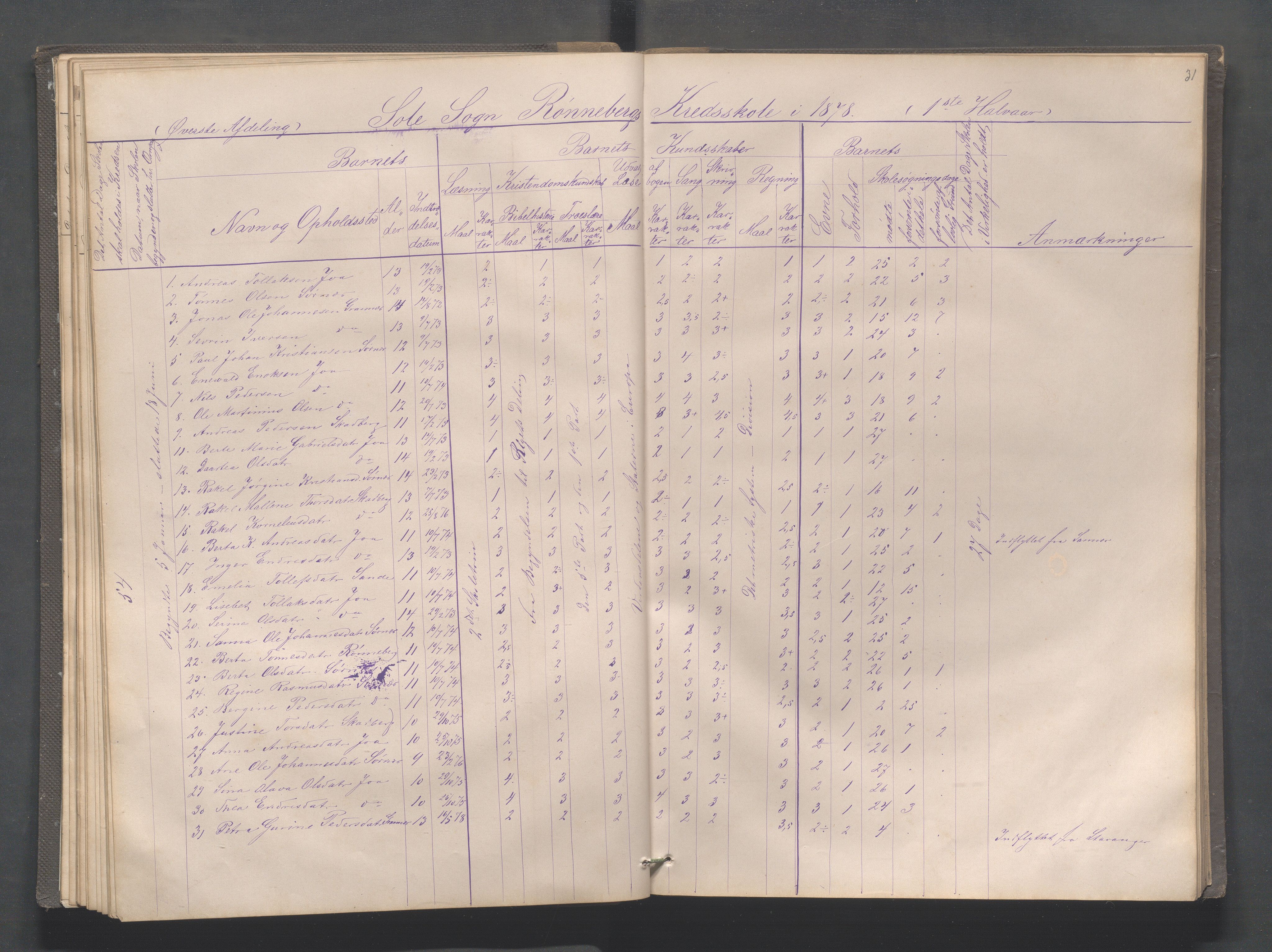Håland kommune - Røyneberg skole, IKAR/A-1227/H/L0001: Skoleprotokoll - Røyneberg, Stangeland, 1871-1886, p. 31