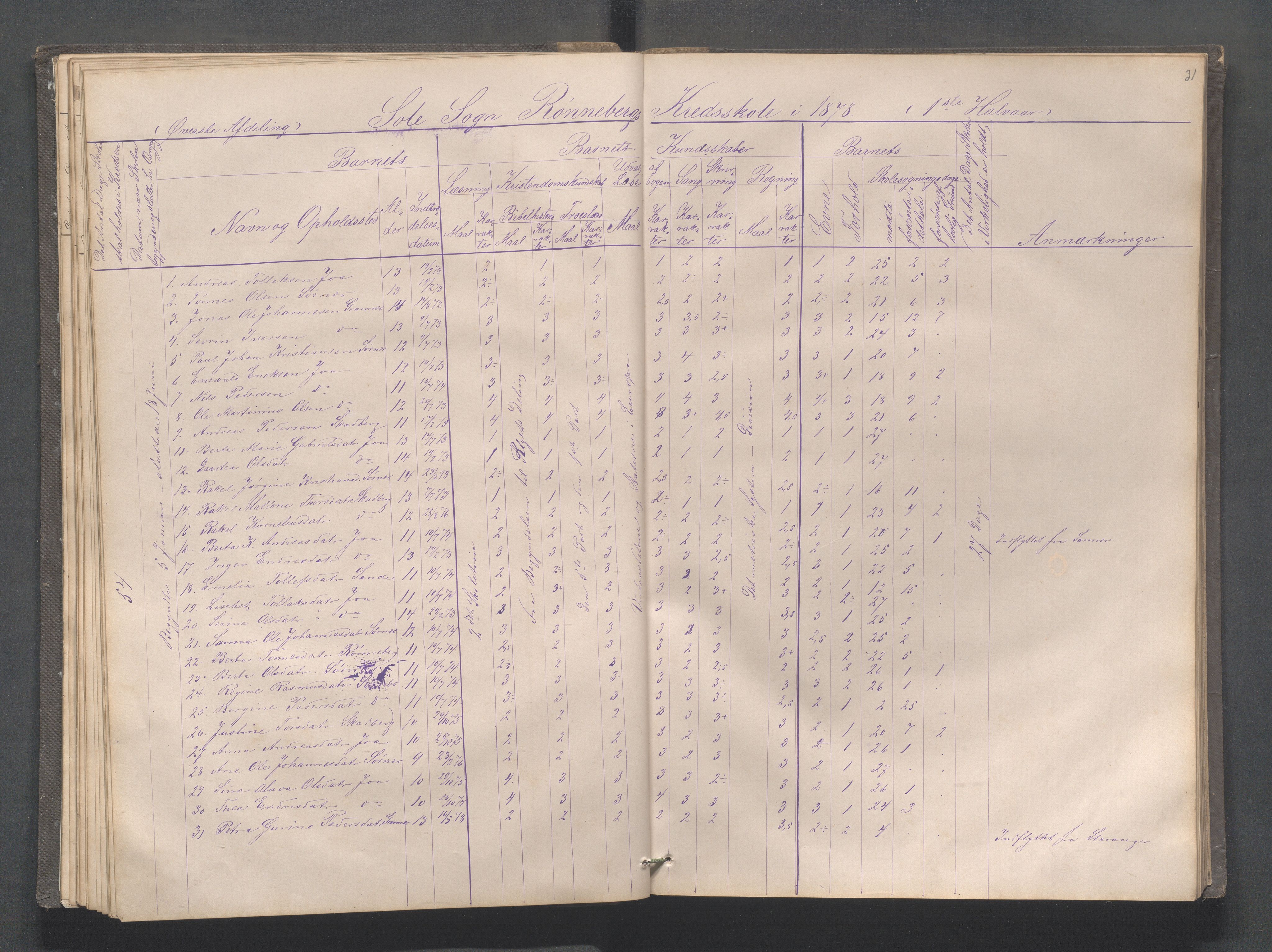 Håland kommune - Røyneberg skole, IKAR/A-1227/H/L0001: Skoleprotokoll - Røyneberg, Stangeland, 1871-1886, p. 31