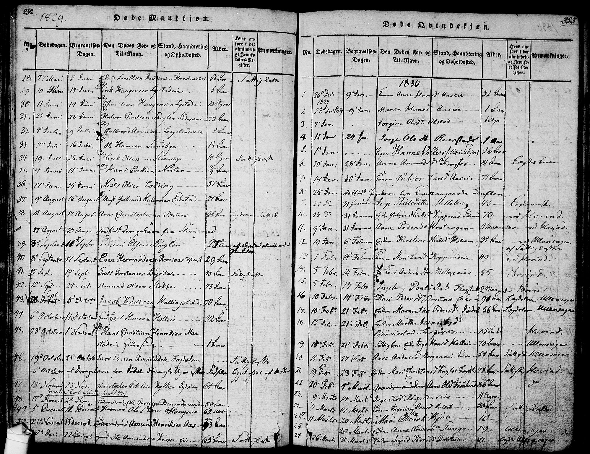 Ullensaker prestekontor Kirkebøker, SAO/A-10236a/F/Fa/L0013: Parish register (official) no. I 13, 1815-1835, p. 252-253