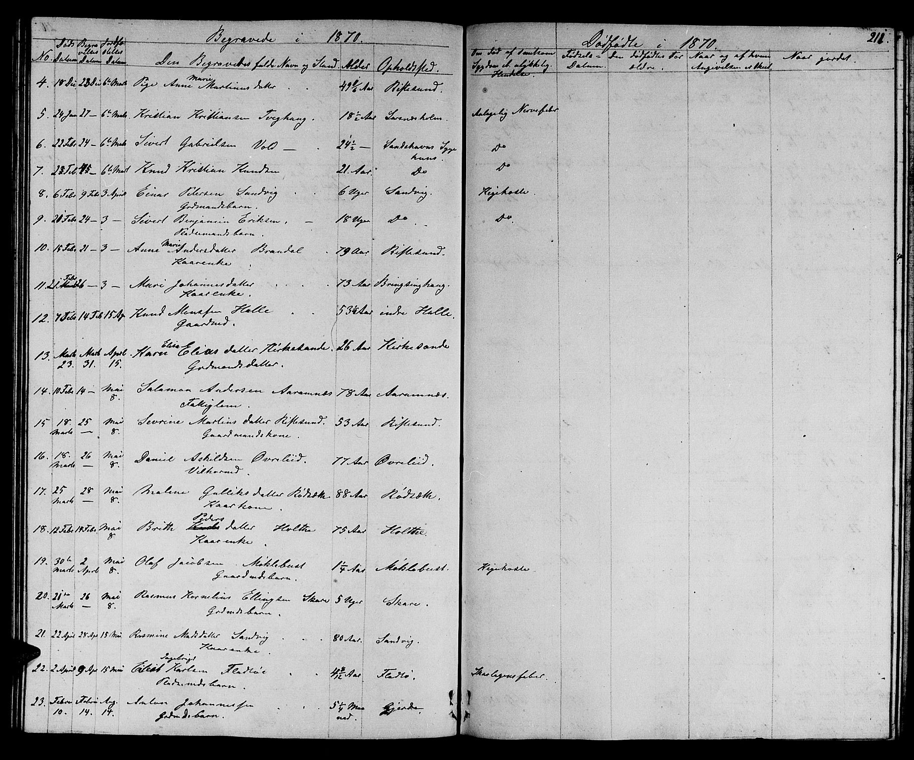 Ministerialprotokoller, klokkerbøker og fødselsregistre - Møre og Romsdal, AV/SAT-A-1454/503/L0047: Parish register (copy) no. 503C02, 1854-1884, p. 211