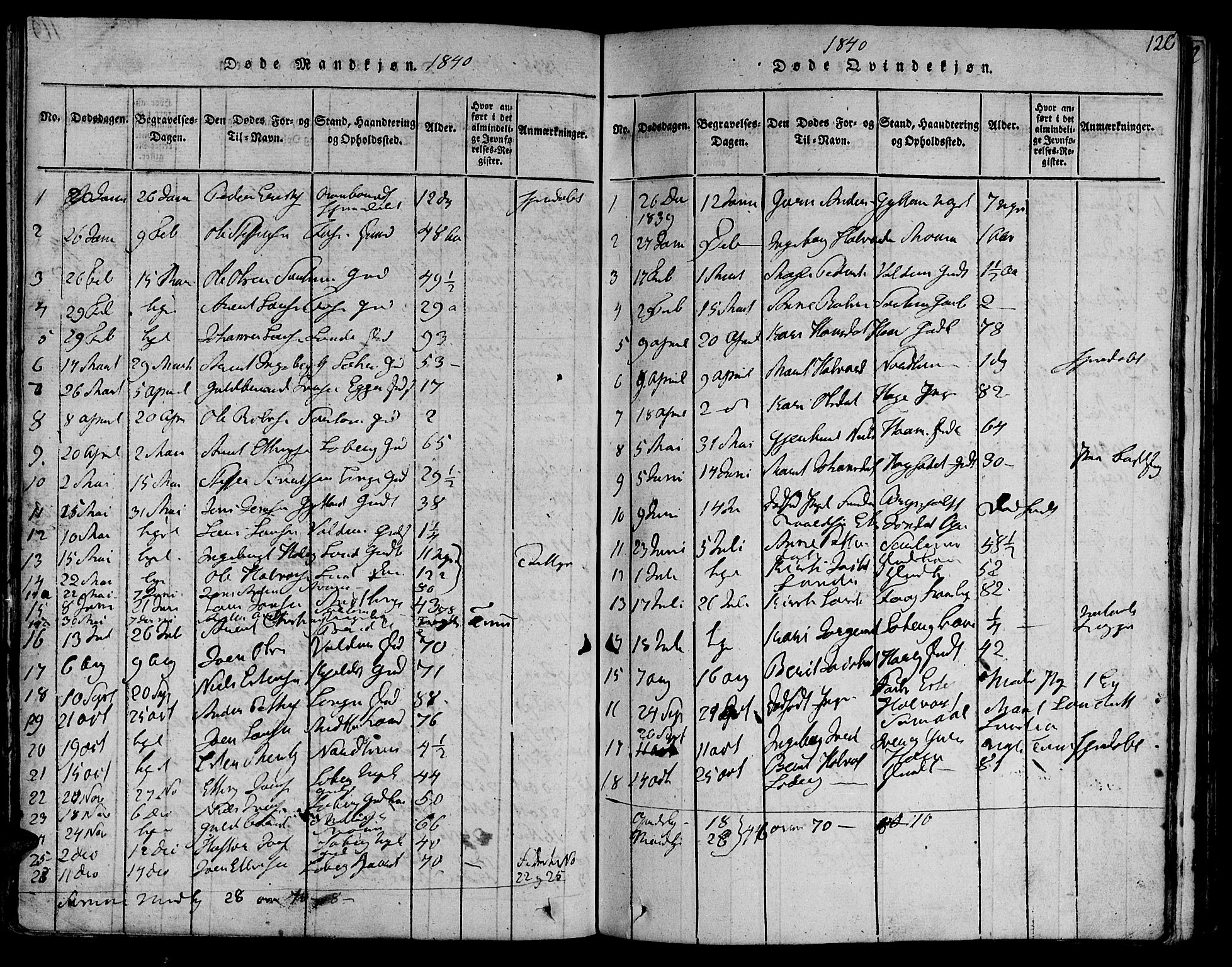 Ministerialprotokoller, klokkerbøker og fødselsregistre - Sør-Trøndelag, SAT/A-1456/692/L1102: Parish register (official) no. 692A02, 1816-1842, p. 120