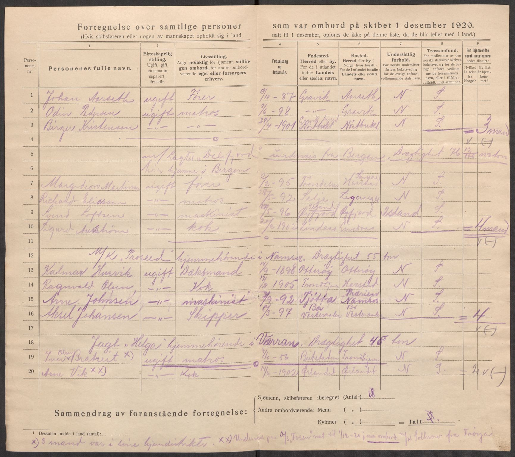 SAT, 1920 census for Trondheim, 1920, p. 145864