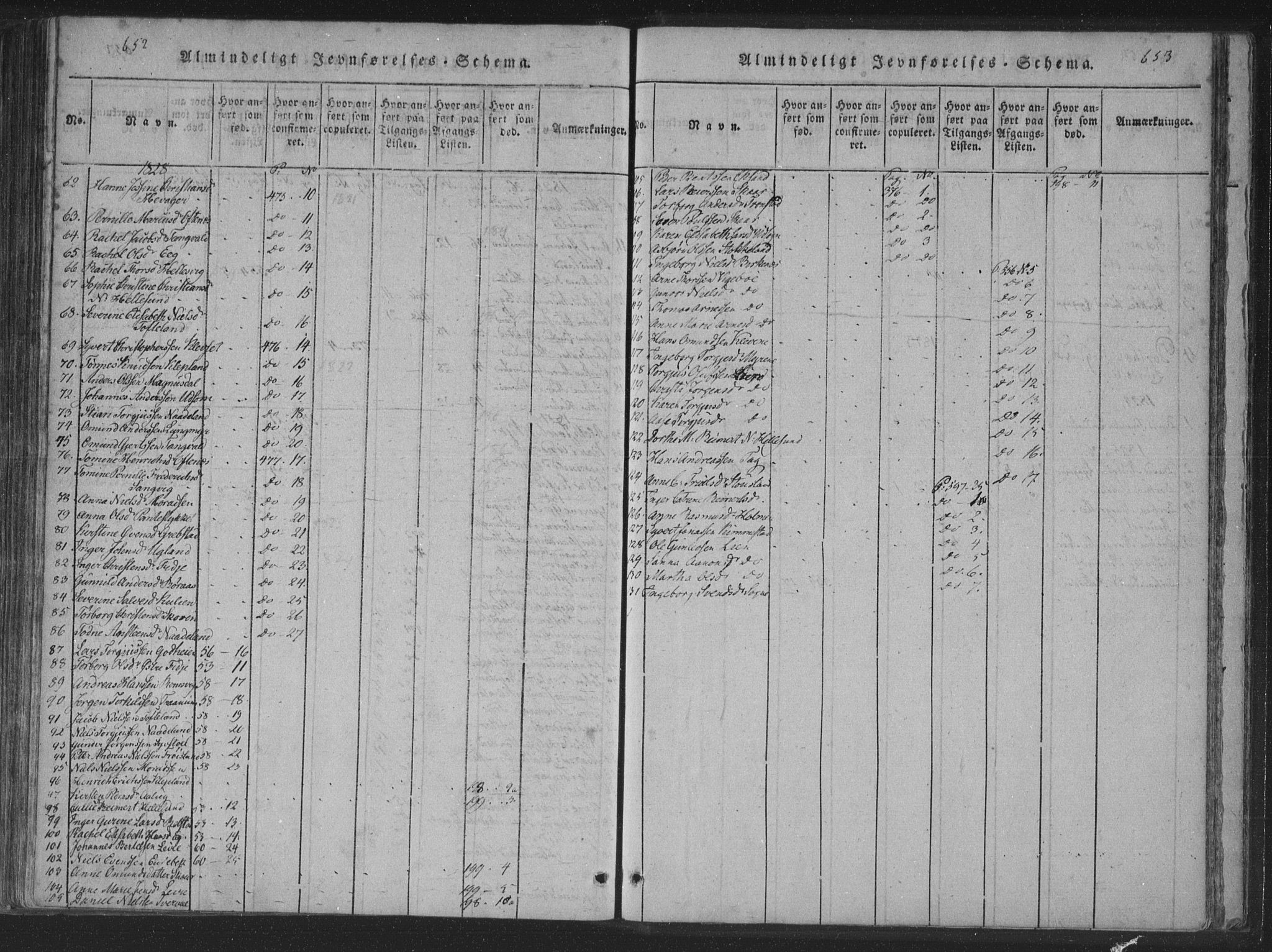 Søgne sokneprestkontor, SAK/1111-0037/F/Fa/Fab/L0008: Parish register (official) no. A 8, 1821-1838, p. 652-653