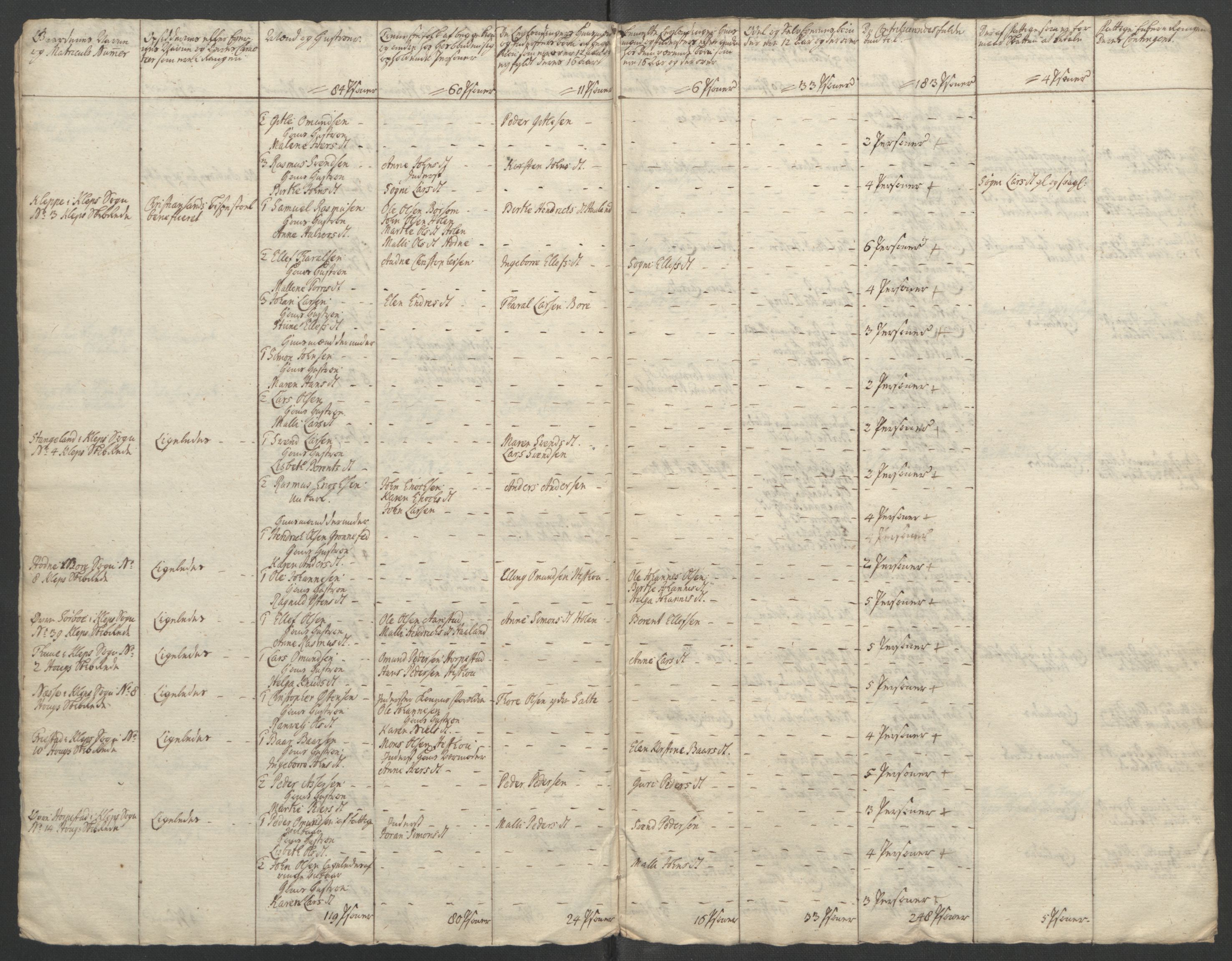 Rentekammeret inntil 1814, Reviderte regnskaper, Fogderegnskap, AV/RA-EA-4092/R46/L2835: Ekstraskatten Jæren og Dalane, 1762-1764, p. 217