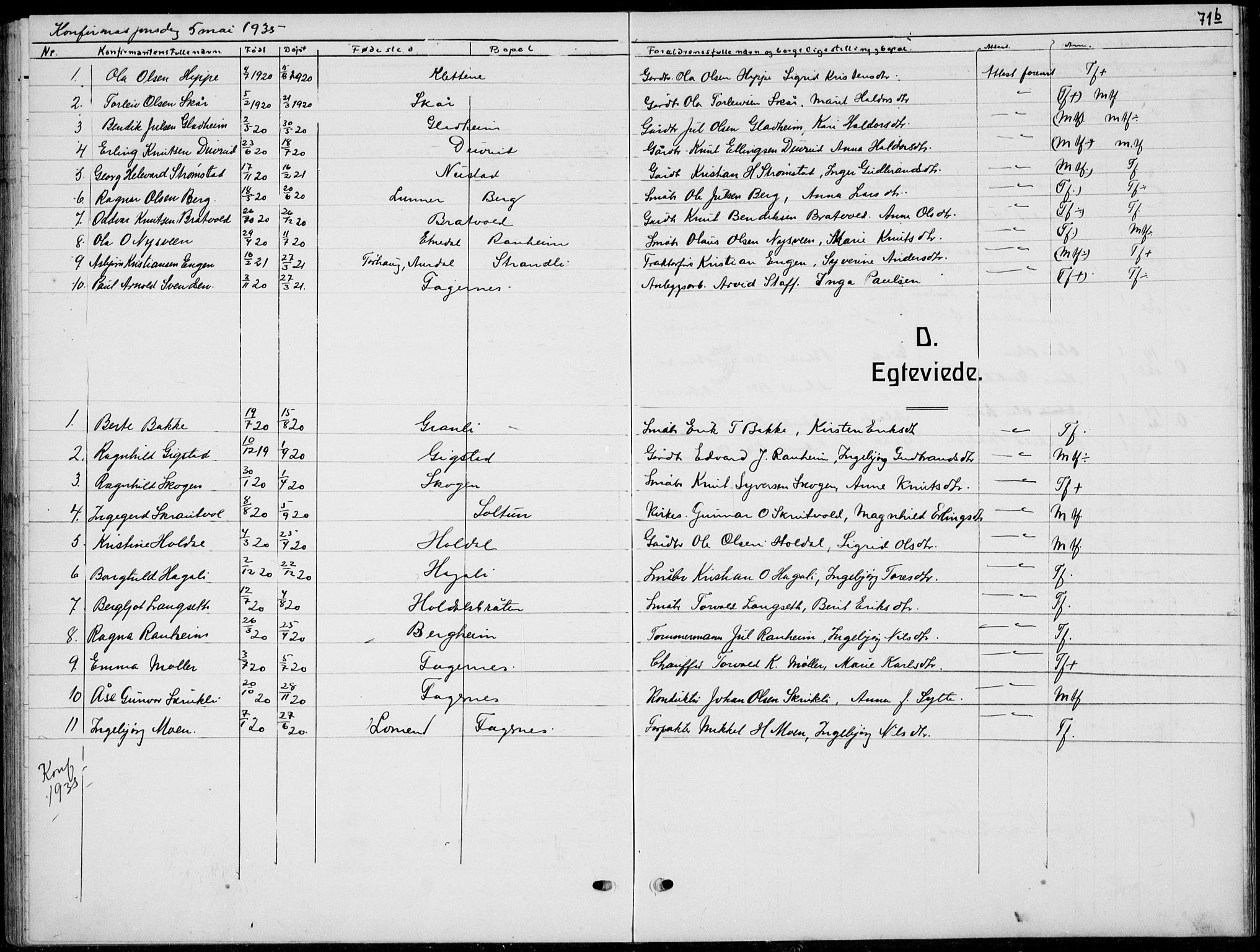 Nord-Aurdal prestekontor, SAH/PREST-132/H/Ha/Hab/L0015: Parish register (copy) no. 15, 1918-1935, p. 71b