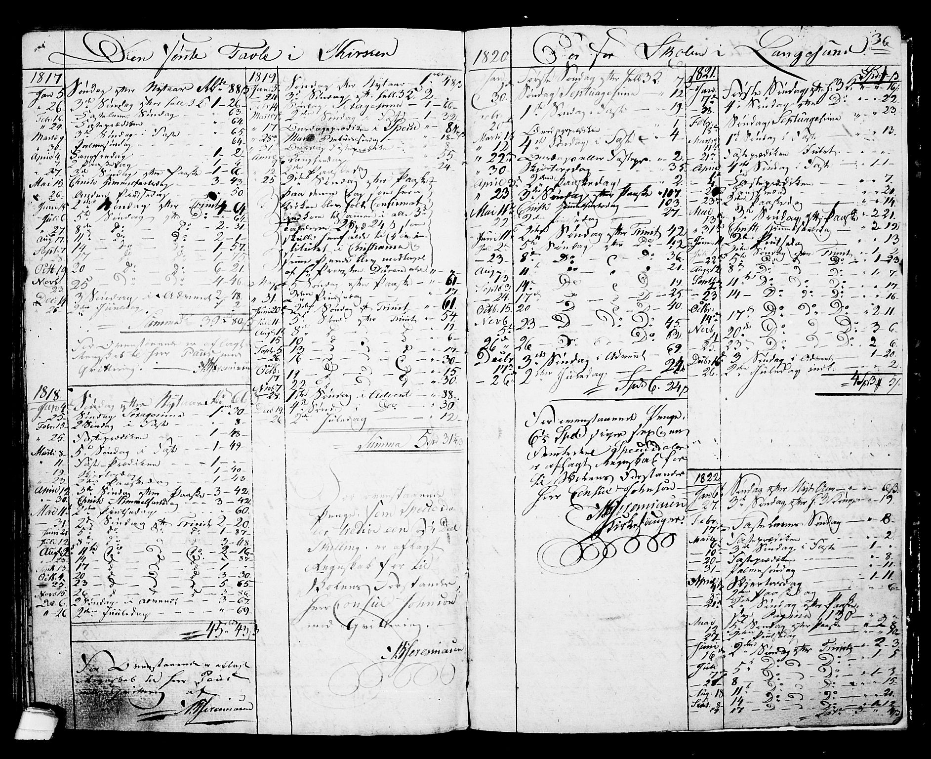 Langesund kirkebøker, SAKO/A-280/G/Ga/L0002: Parish register (copy) no. 2, 1801-1815, p. 136
