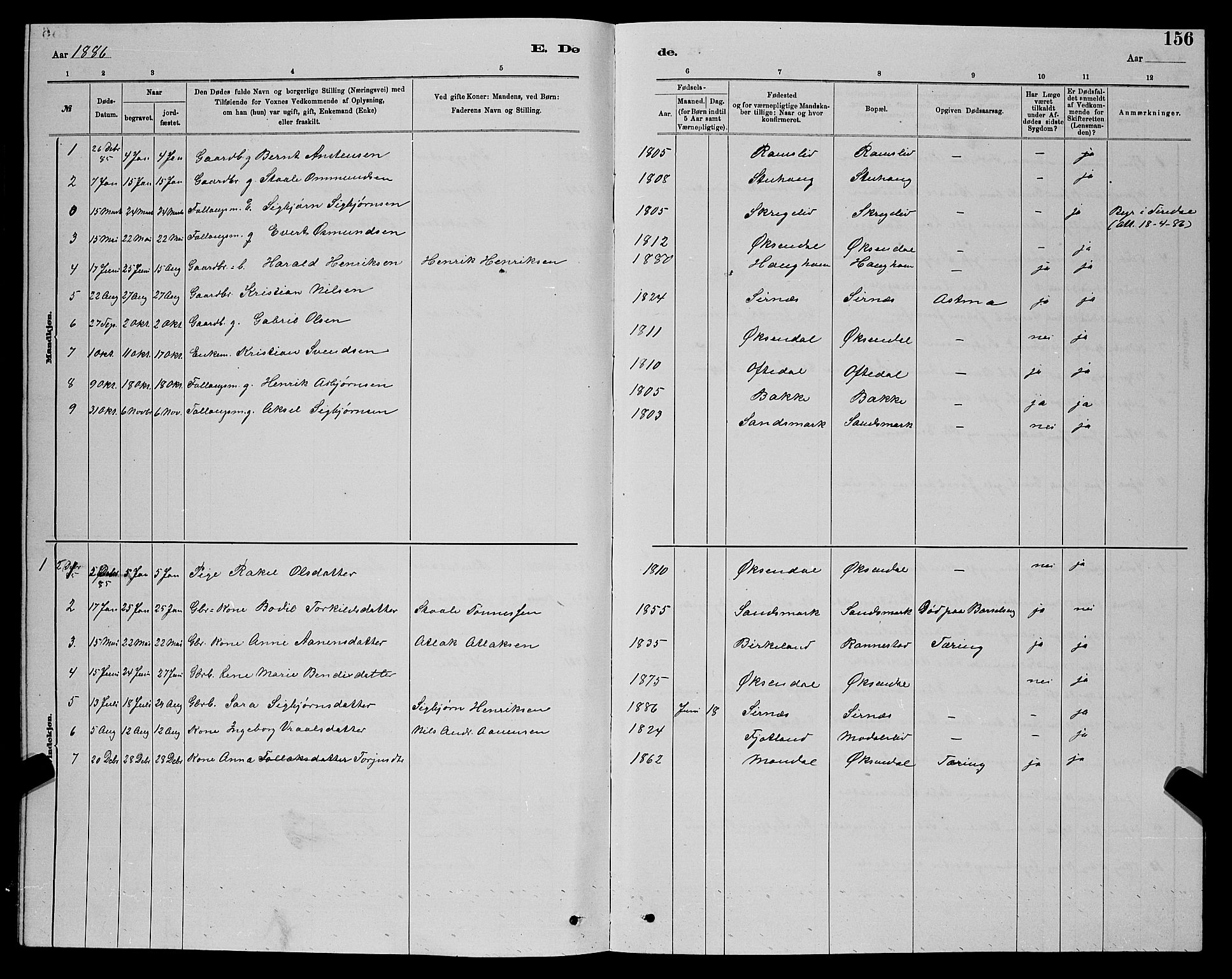 Bakke sokneprestkontor, SAK/1111-0002/F/Fb/Fba/L0002: Parish register (copy) no. B 2, 1879-1893, p. 156