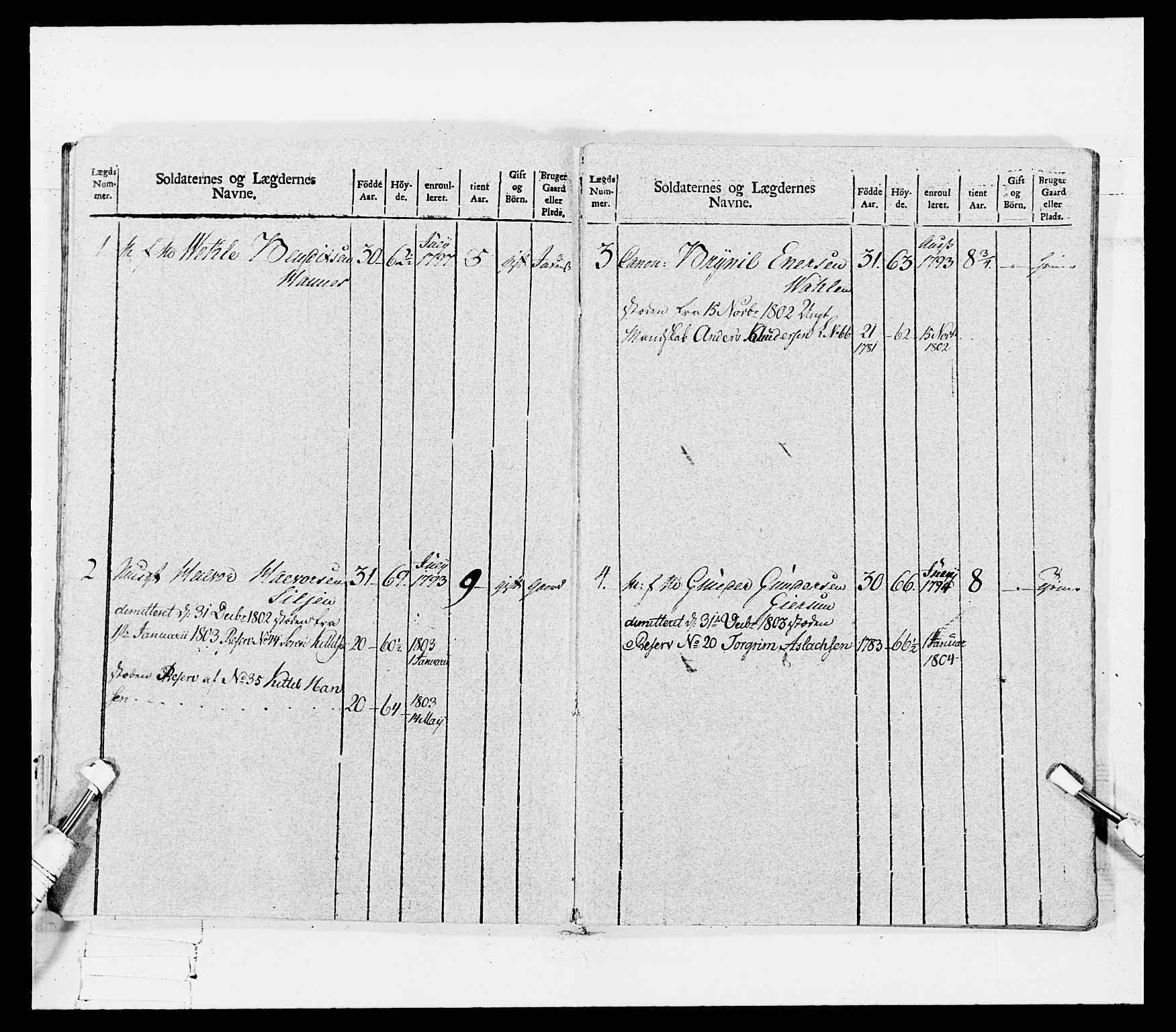 Generalitets- og kommissariatskollegiet, Det kongelige norske kommissariatskollegium, AV/RA-EA-5420/E/Eh/L0114: Telemarkske nasjonale infanteriregiment, 1789-1802, p. 371