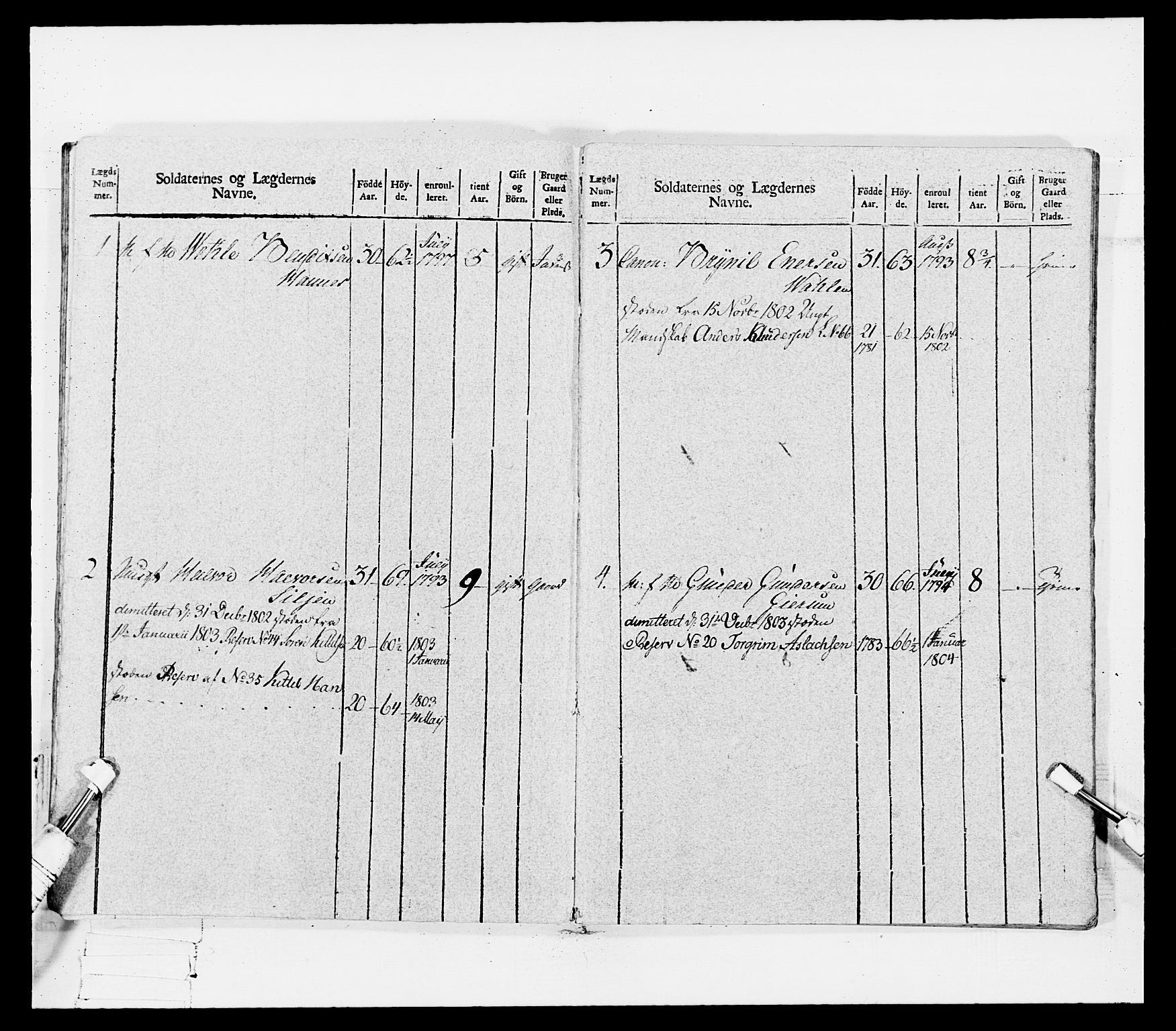 Generalitets- og kommissariatskollegiet, Det kongelige norske kommissariatskollegium, RA/EA-5420/E/Eh/L0114: Telemarkske nasjonale infanteriregiment, 1789-1802, p. 371