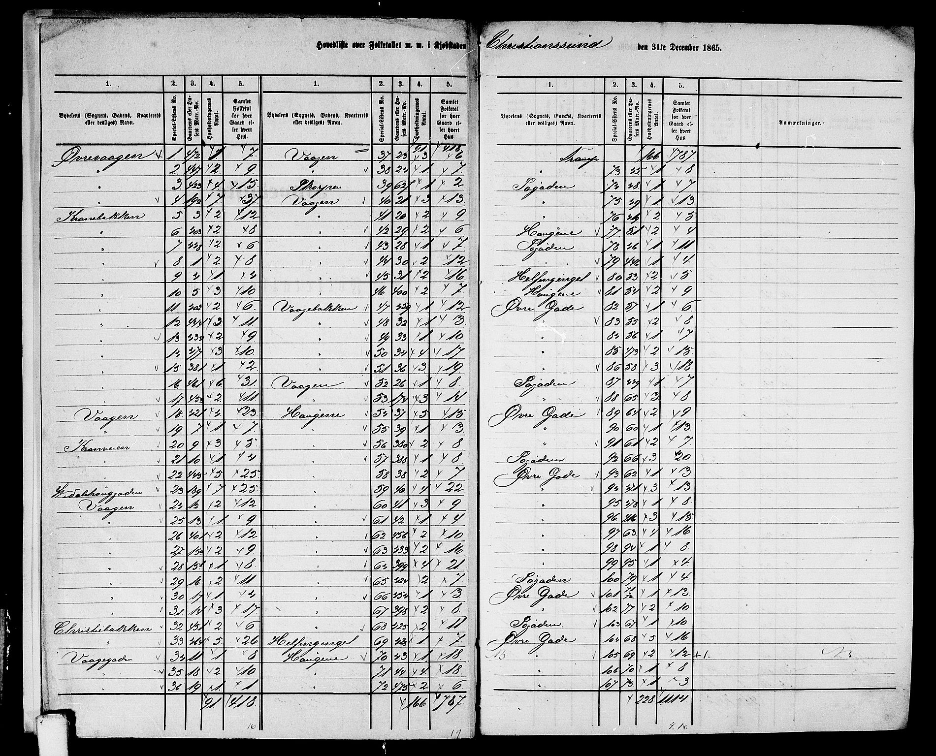 RA, 1865 census for Kristiansund/Kristiansund, 1865, p. 4