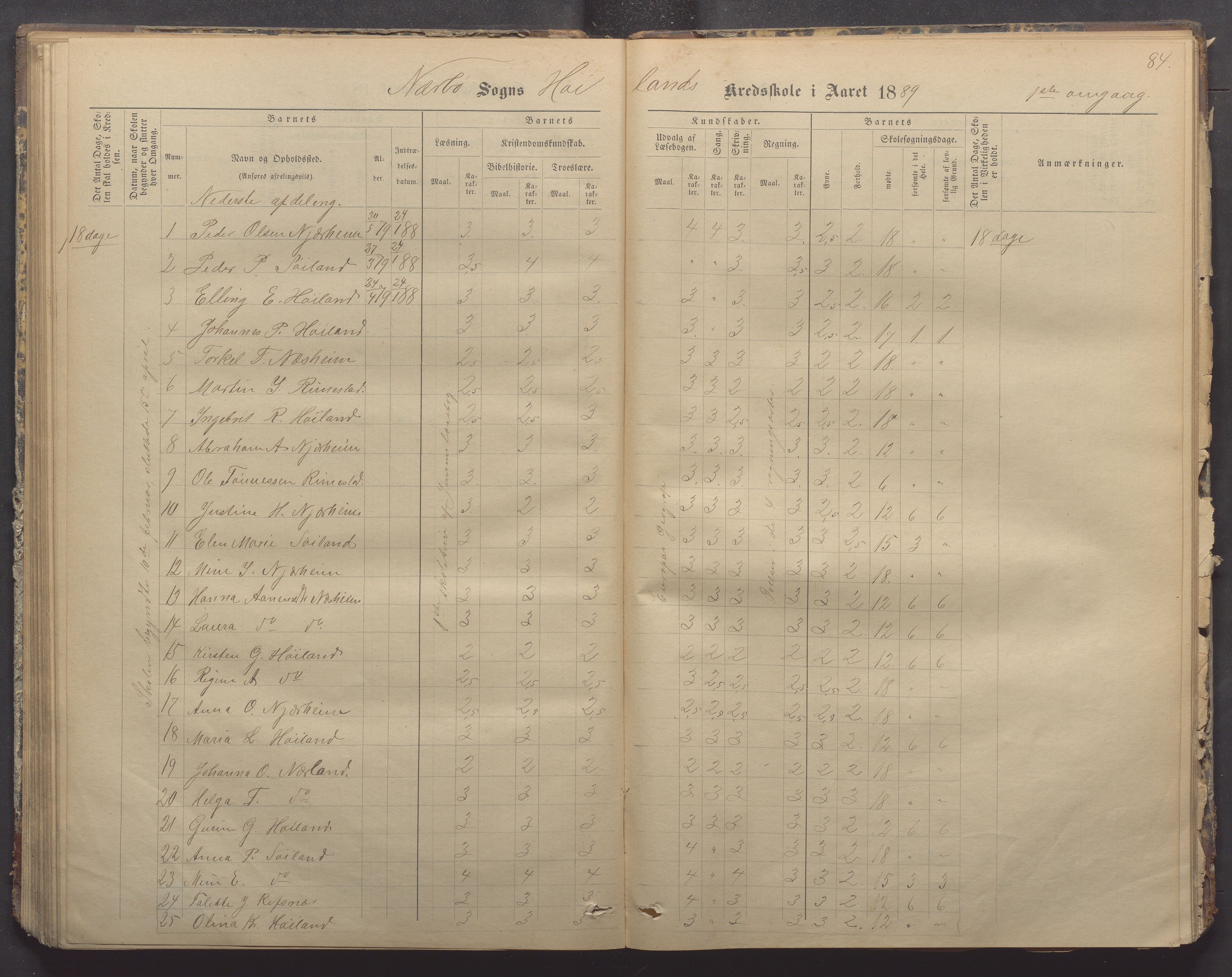 Nærbø kommune- Gudmestad skule, IKAR/K-101028/H/L0001: Skoleprotokoll, 1878-1890, p. 84