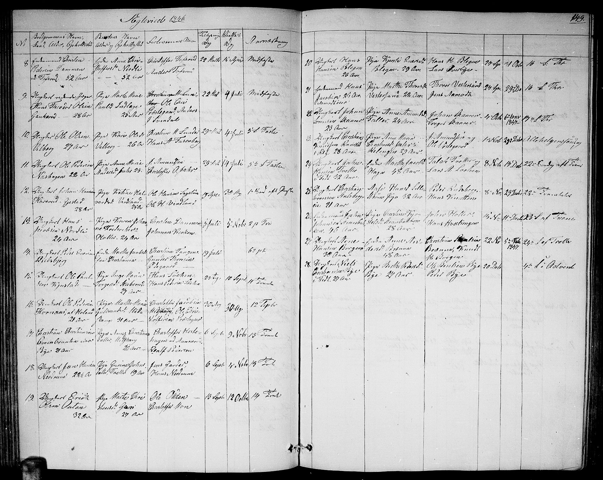 Fet prestekontor Kirkebøker, AV/SAO-A-10370a/G/Ga/L0002: Parish register (copy) no. I 2, 1843-1859, p. 149