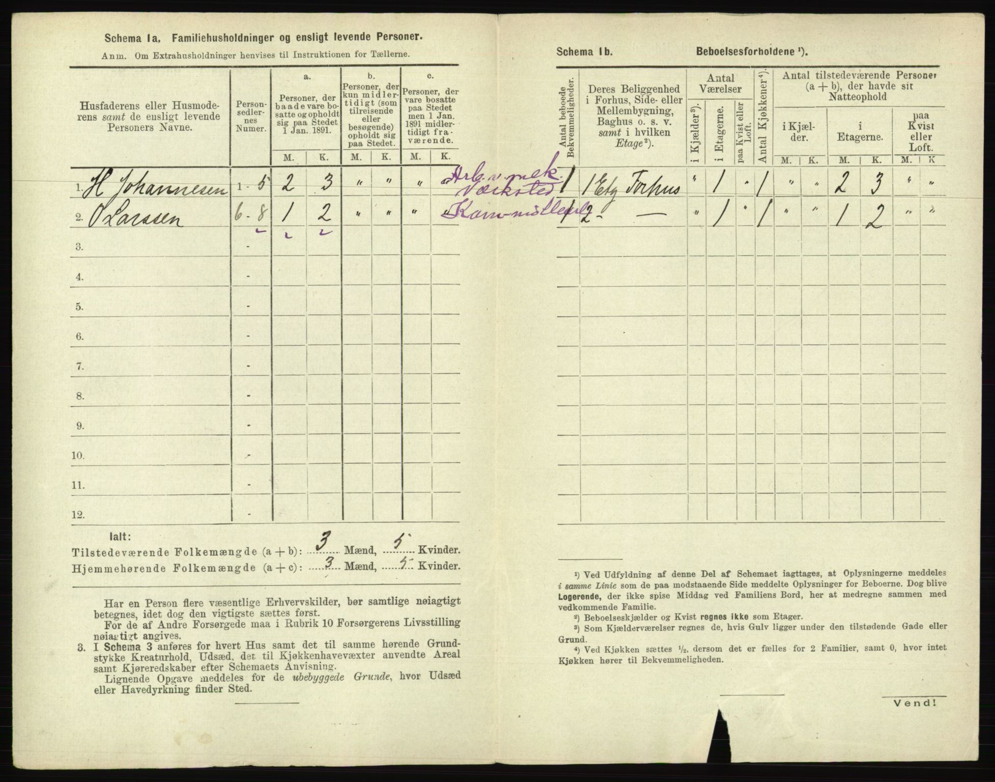 RA, 1891 census for 0104 Moss, 1891, p. 1211