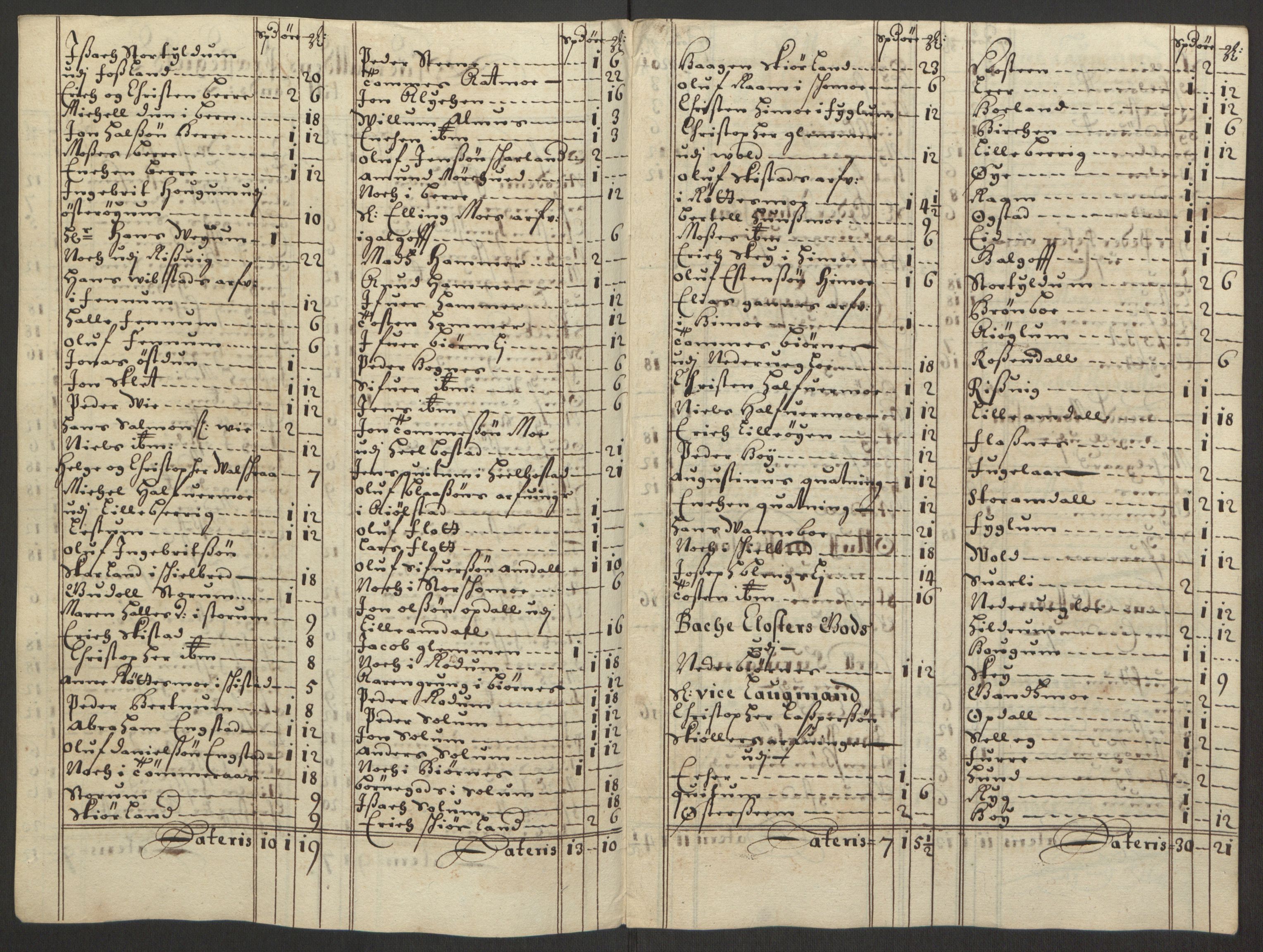 Rentekammeret inntil 1814, Reviderte regnskaper, Fogderegnskap, AV/RA-EA-4092/R64/L4423: Fogderegnskap Namdal, 1690-1691, p. 272