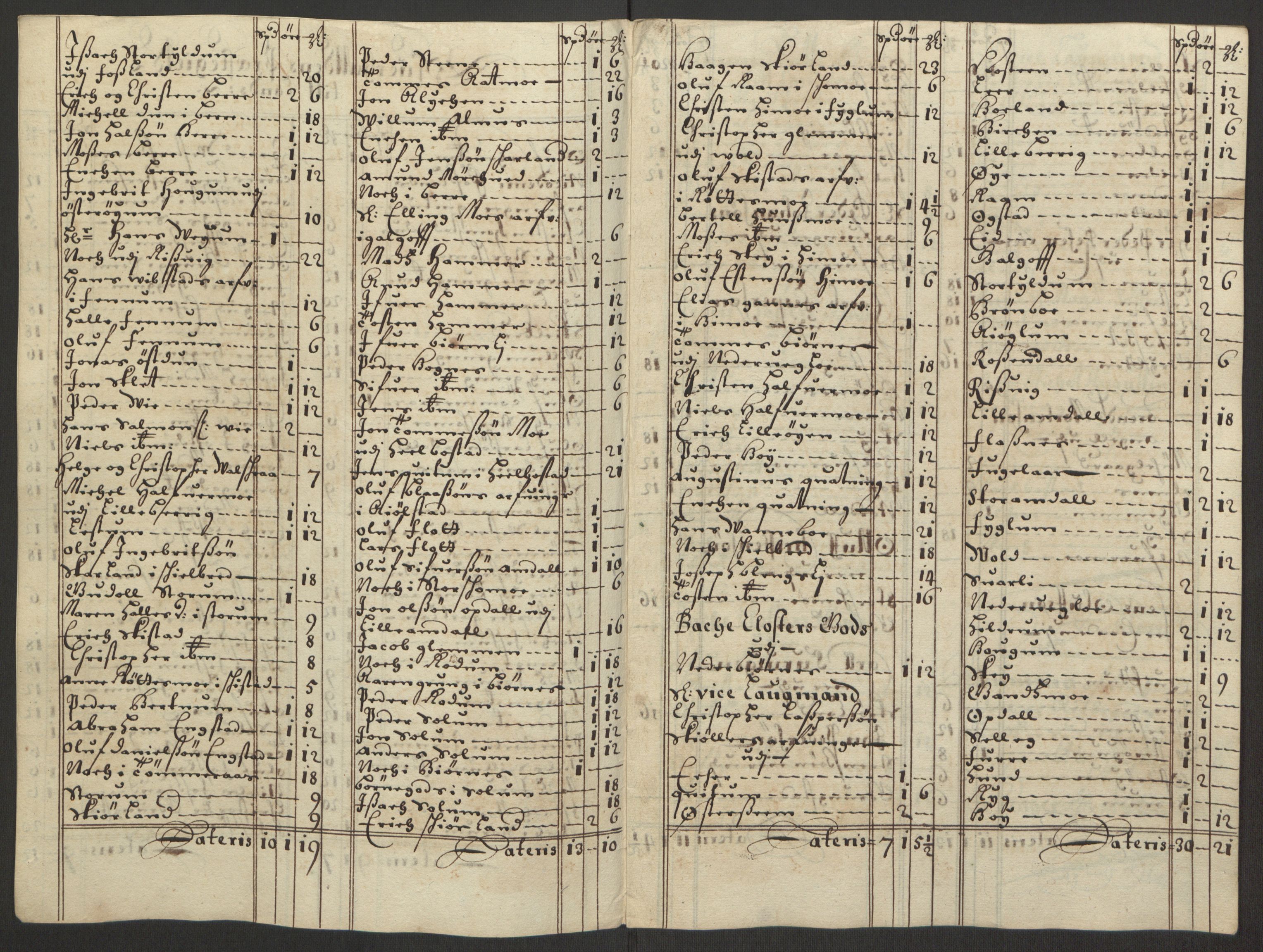 Rentekammeret inntil 1814, Reviderte regnskaper, Fogderegnskap, RA/EA-4092/R64/L4423: Fogderegnskap Namdal, 1690-1691, p. 272