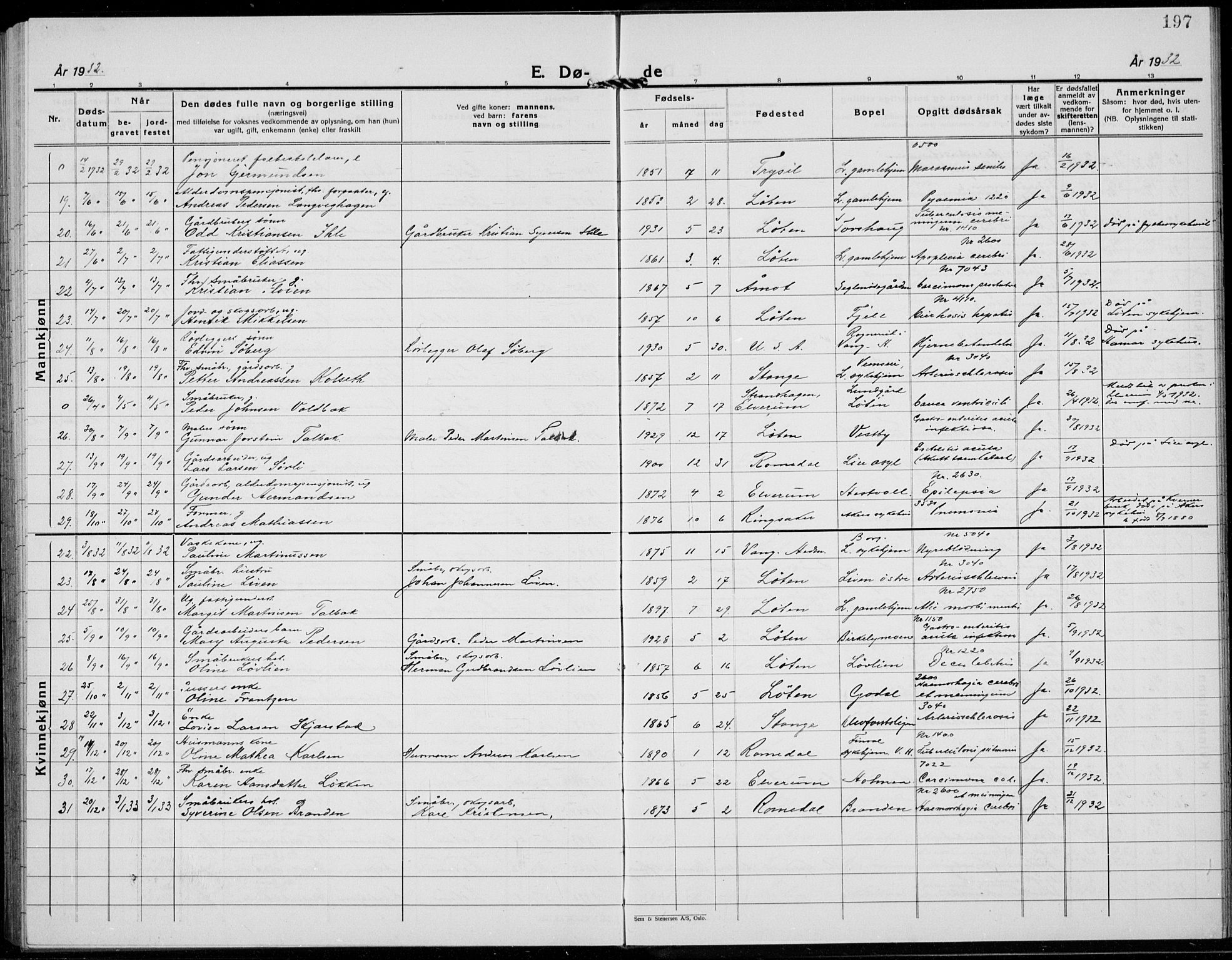 Løten prestekontor, AV/SAH-PREST-022/L/La/L0009: Parish register (copy) no. 9, 1930-1939, p. 197