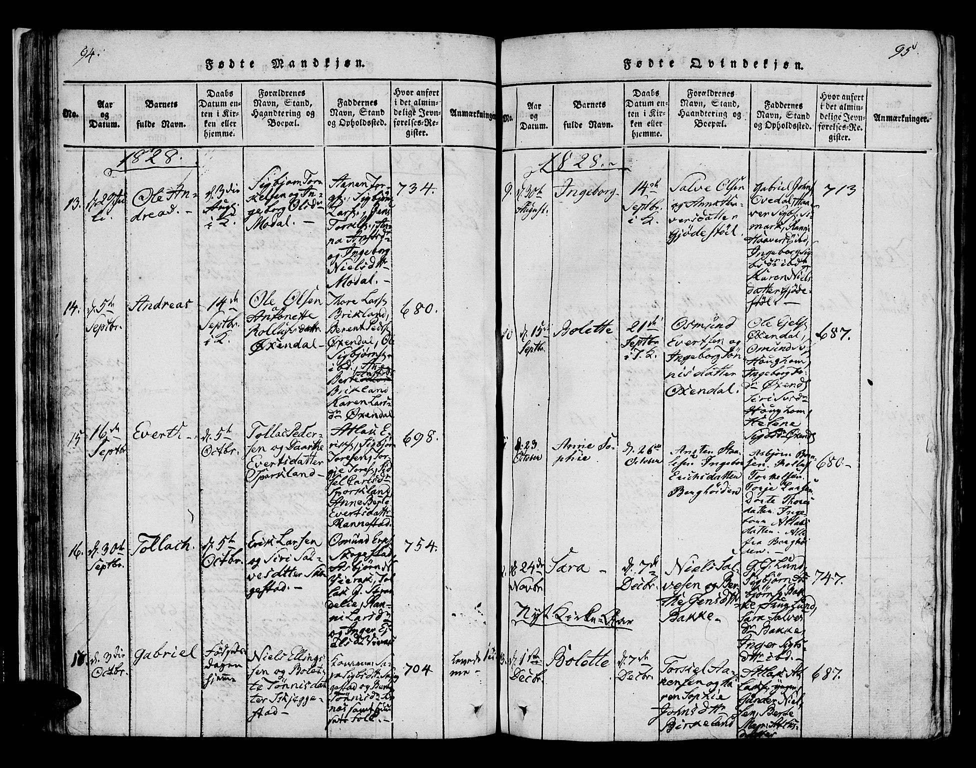 Bakke sokneprestkontor, SAK/1111-0002/F/Fa/Faa/L0003: Parish register (official) no. A 3, 1815-1835, p. 94-95