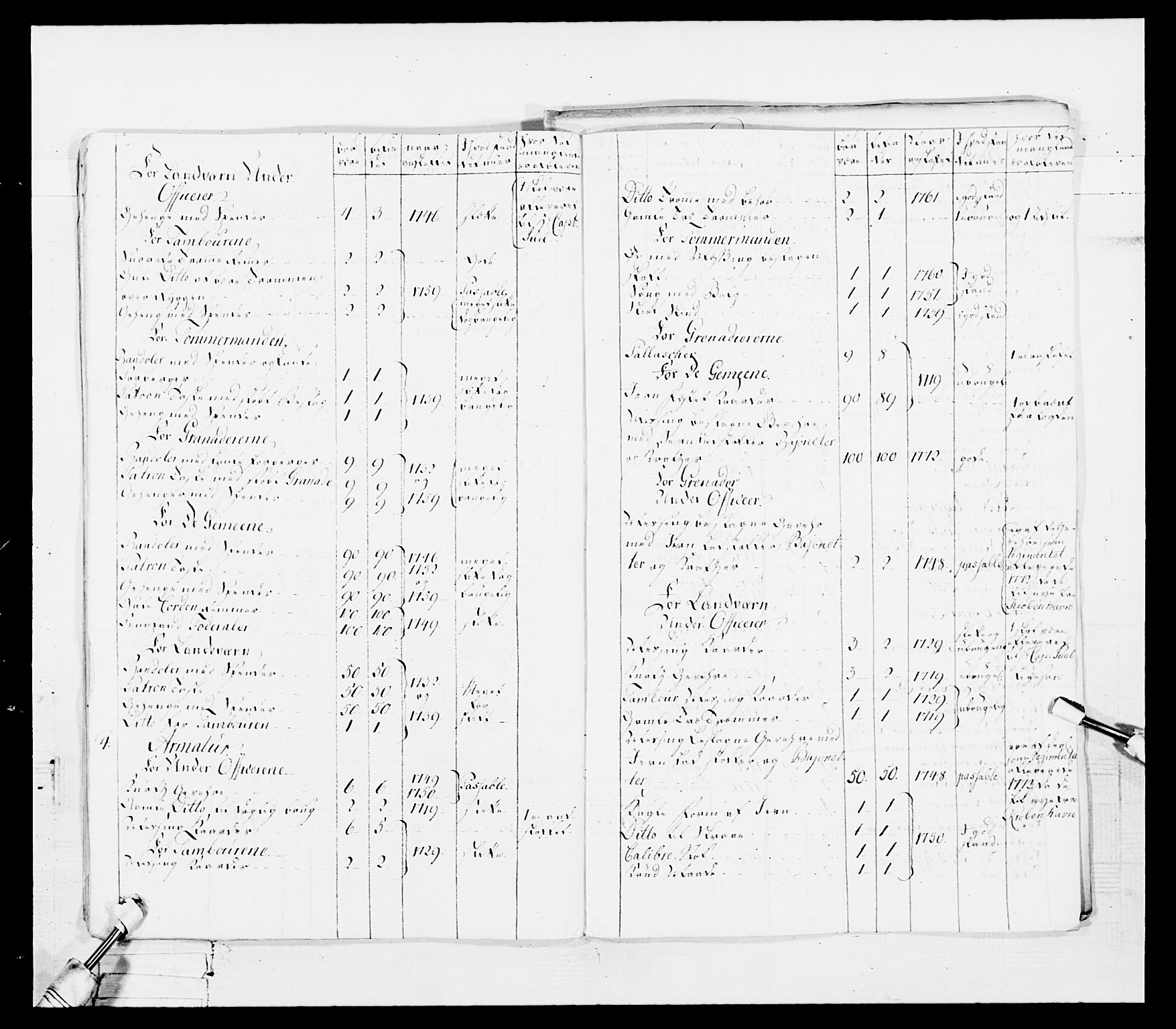 Generalitets- og kommissariatskollegiet, Det kongelige norske kommissariatskollegium, AV/RA-EA-5420/E/Eh/L0101: 1. Vesterlenske nasjonale infanteriregiment, 1766-1777, p. 293