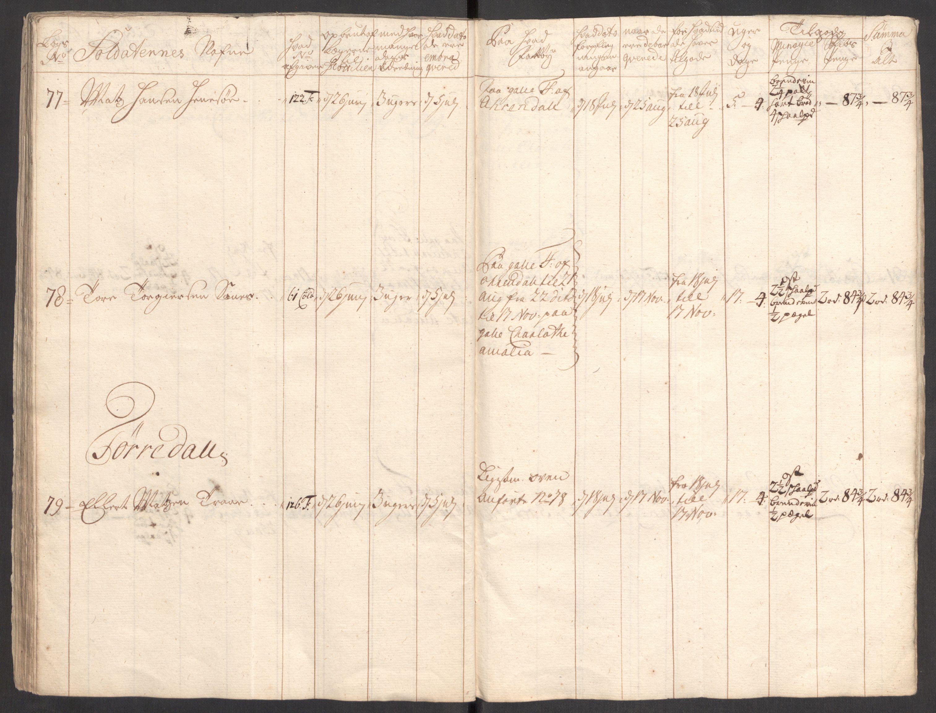 Kommanderende general (KG I) med Det norske krigsdirektorium, RA/EA-5419/E/Eb/L0001: Ruller over noen kompanier som tjenestegjorde på flåten, 1712-1721, p. 267