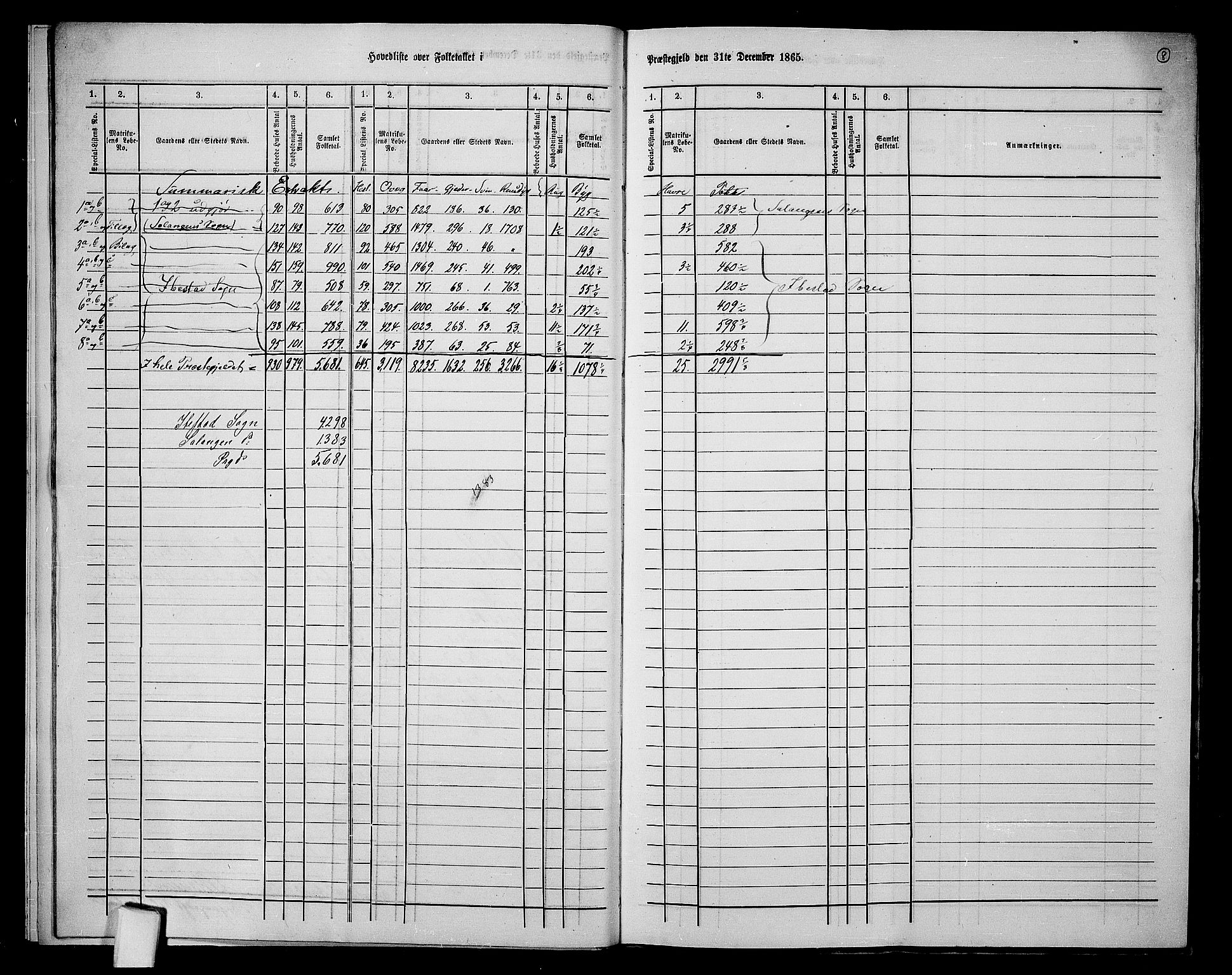 RA, 1865 census for Ibestad, 1865, p. 11