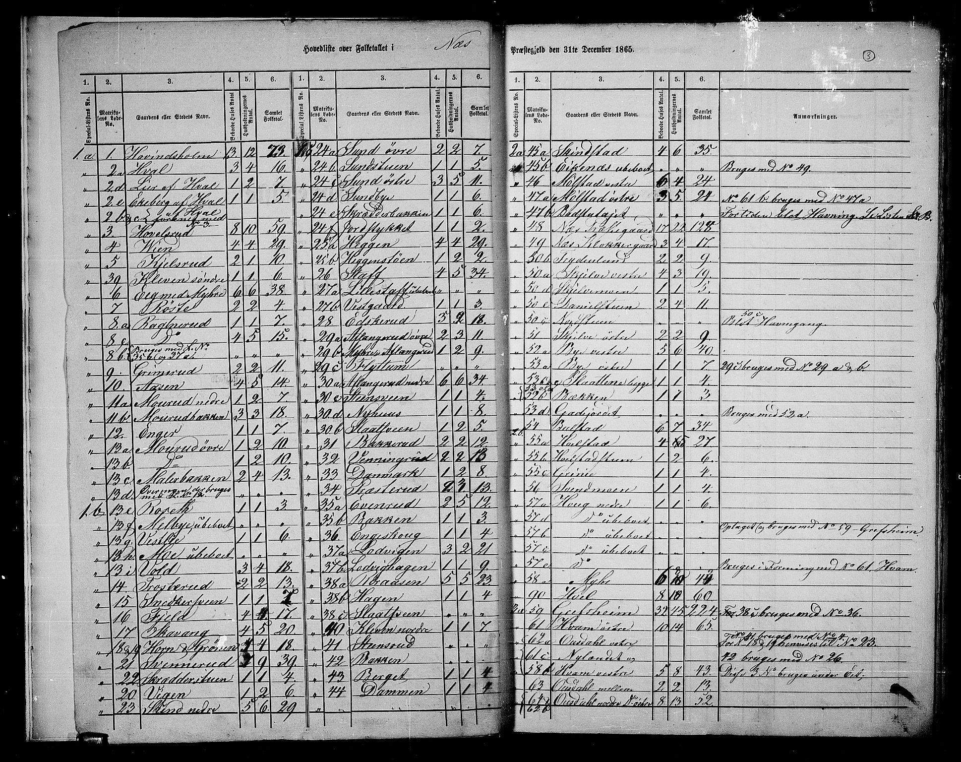 RA, 1865 census for Nes, 1865, p. 6