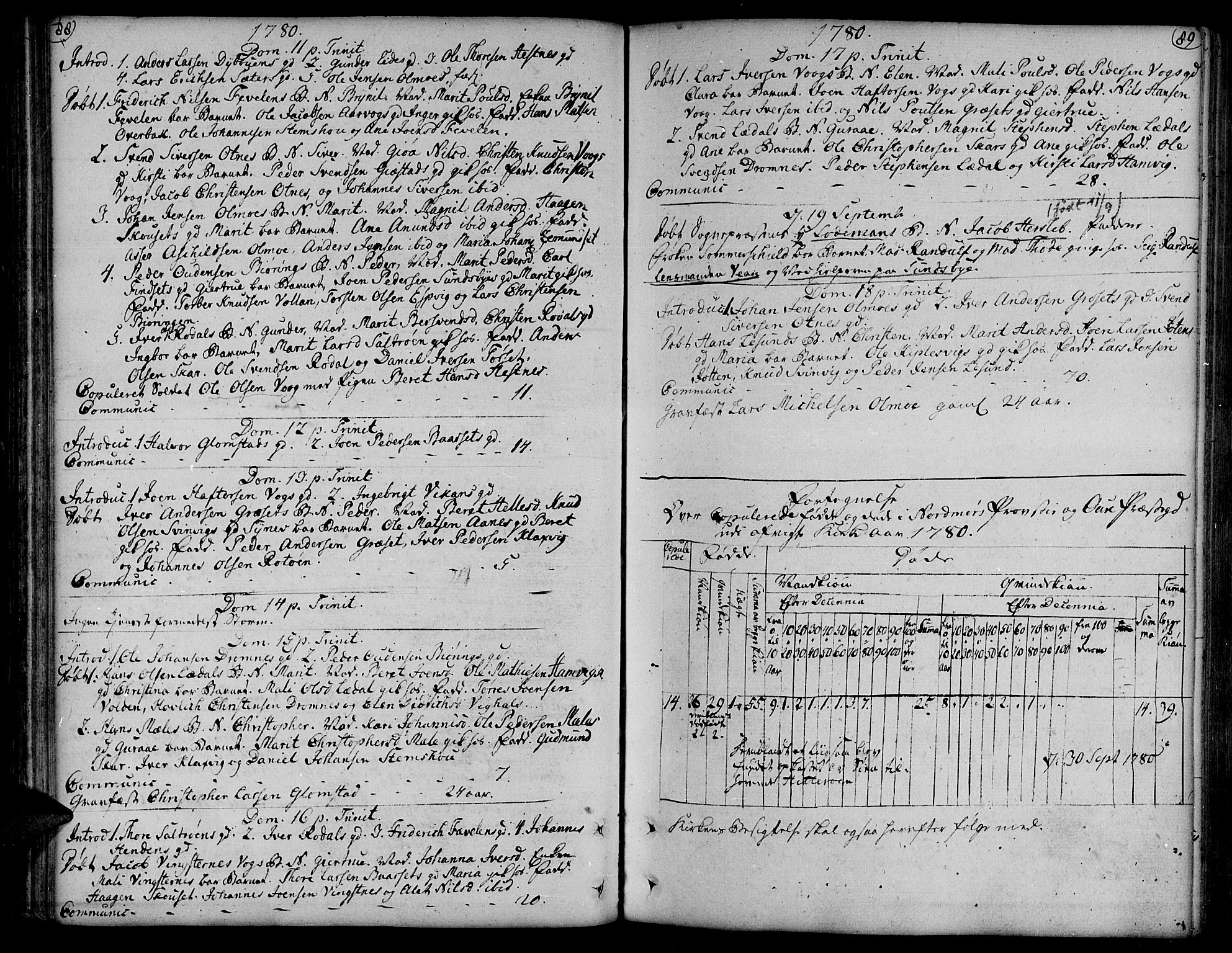 Ministerialprotokoller, klokkerbøker og fødselsregistre - Møre og Romsdal, AV/SAT-A-1454/578/L0902: Parish register (official) no. 578A01, 1772-1819, p. 88-89