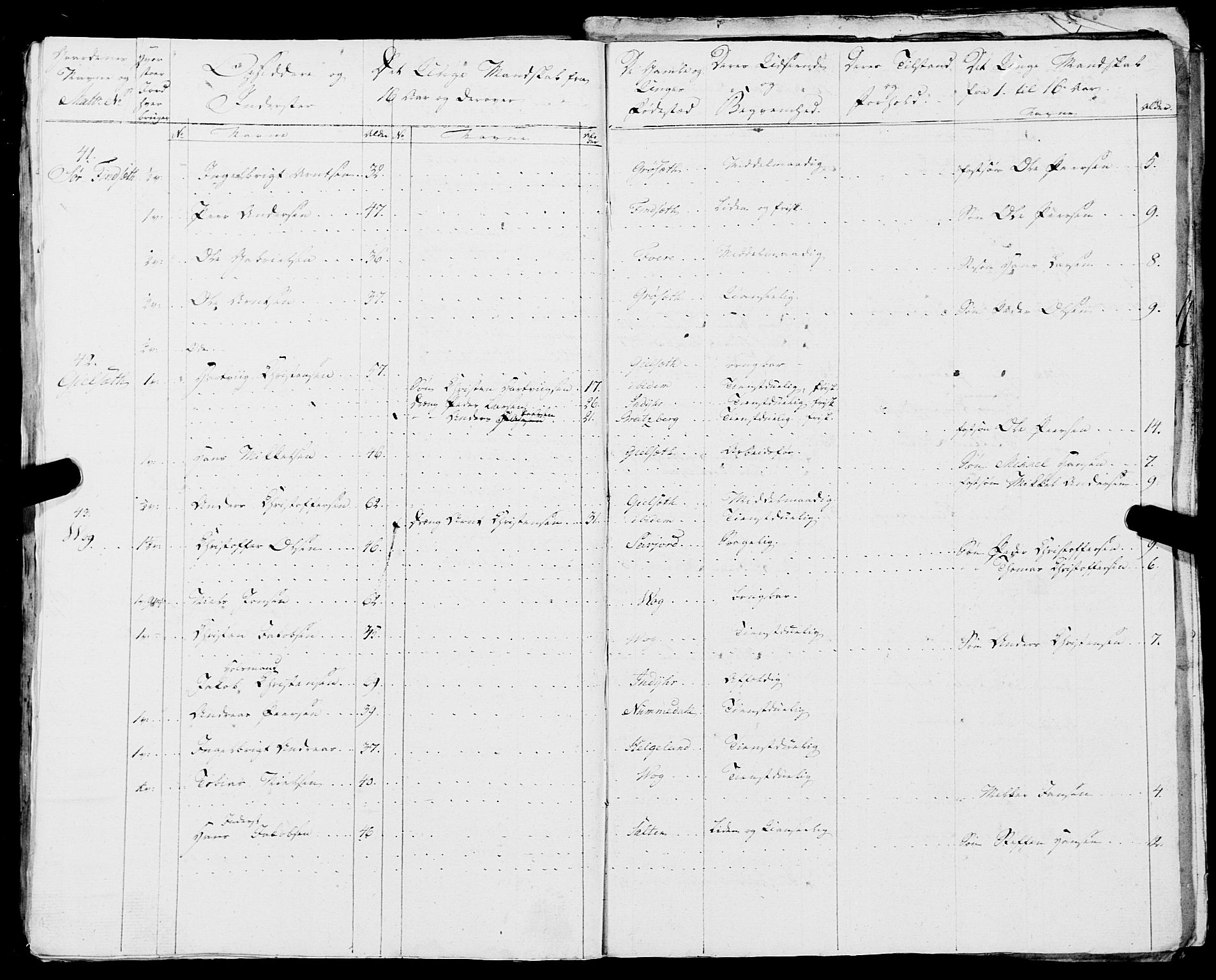 Fylkesmannen i Nordland, AV/SAT-A-0499/1.1/R/Ra/L0018: --, 1809-1836, p. 87