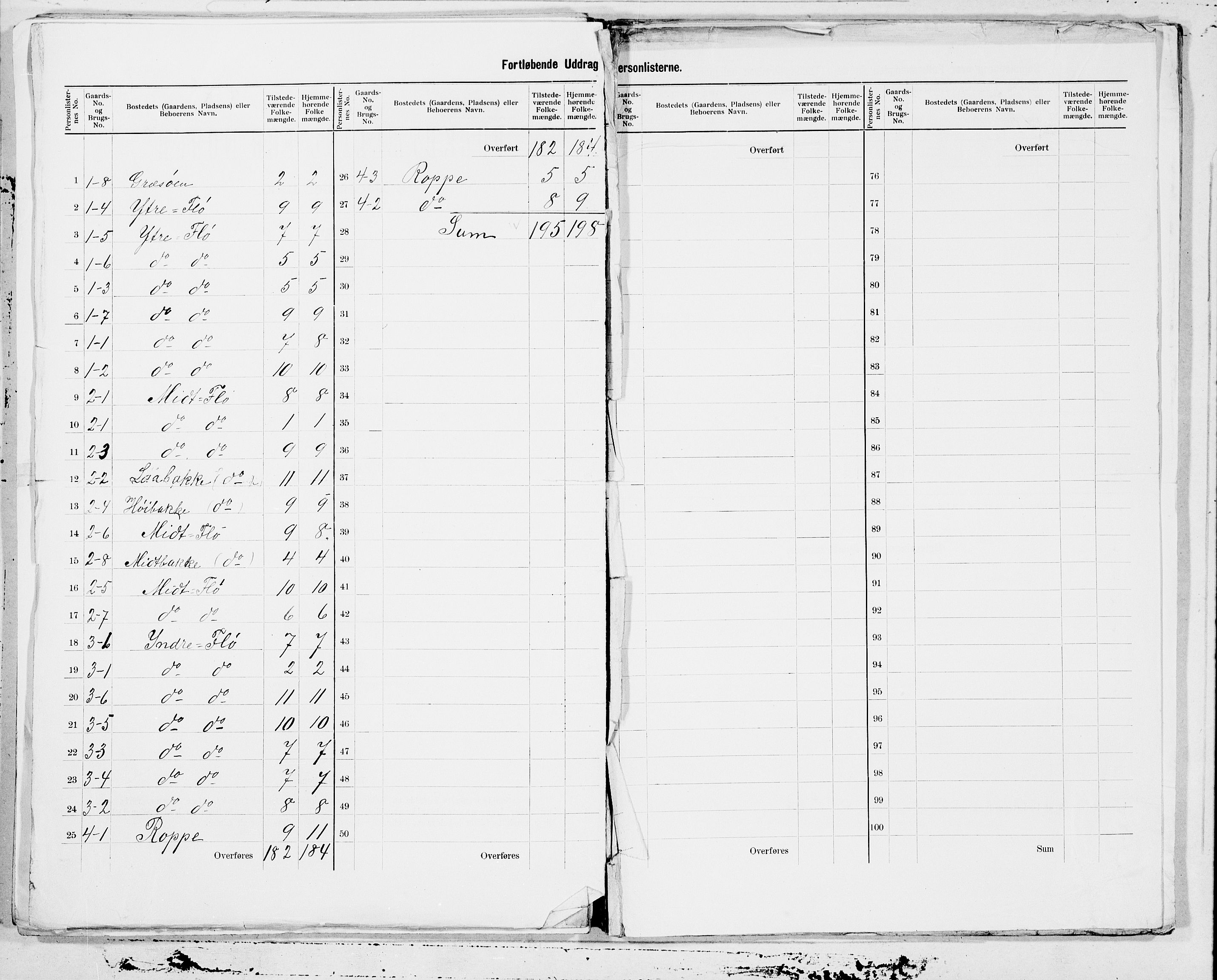 SAT, 1900 census for Ulstein, 1900, p. 3