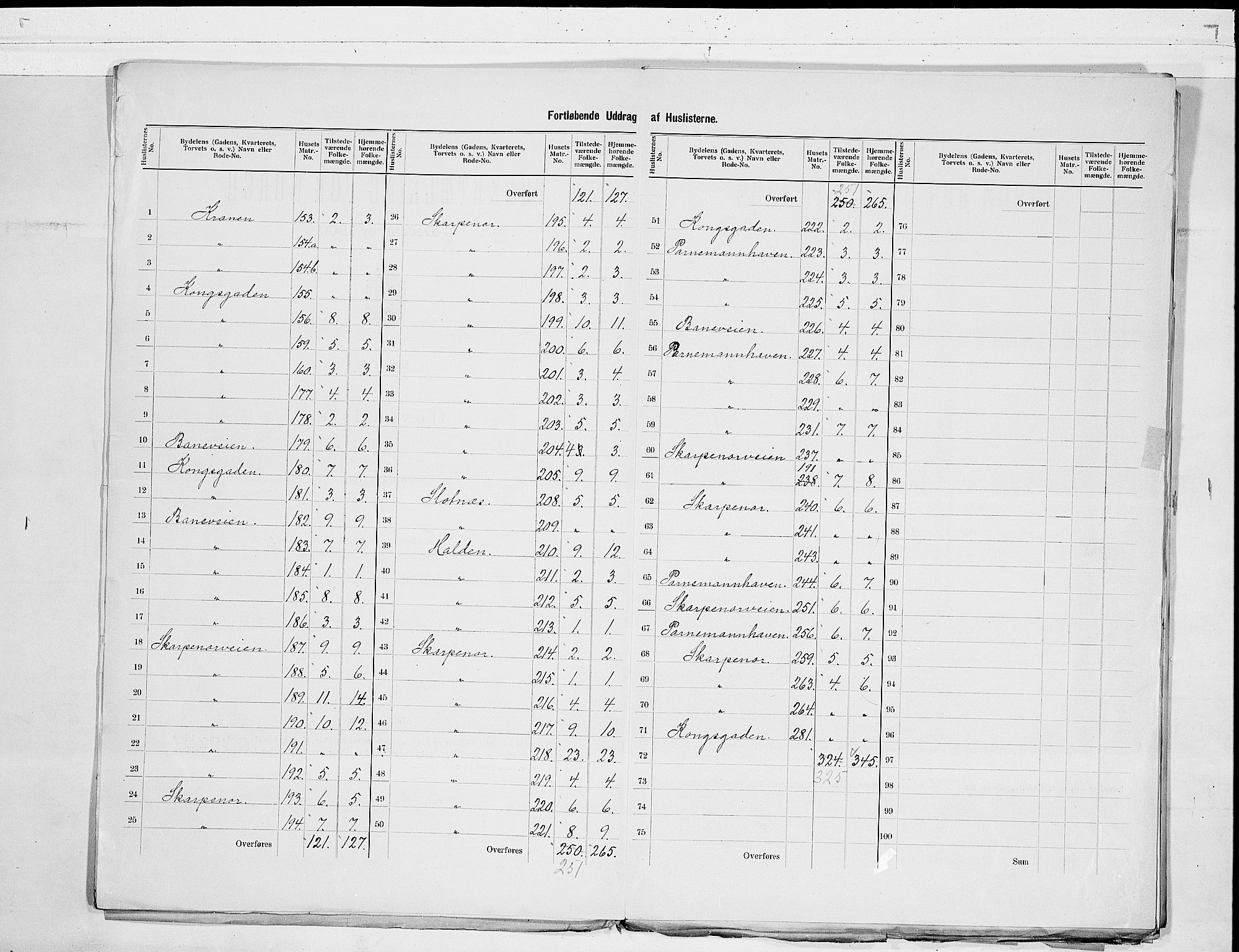 SAKO, 1900 census for Langesund, 1900, p. 5