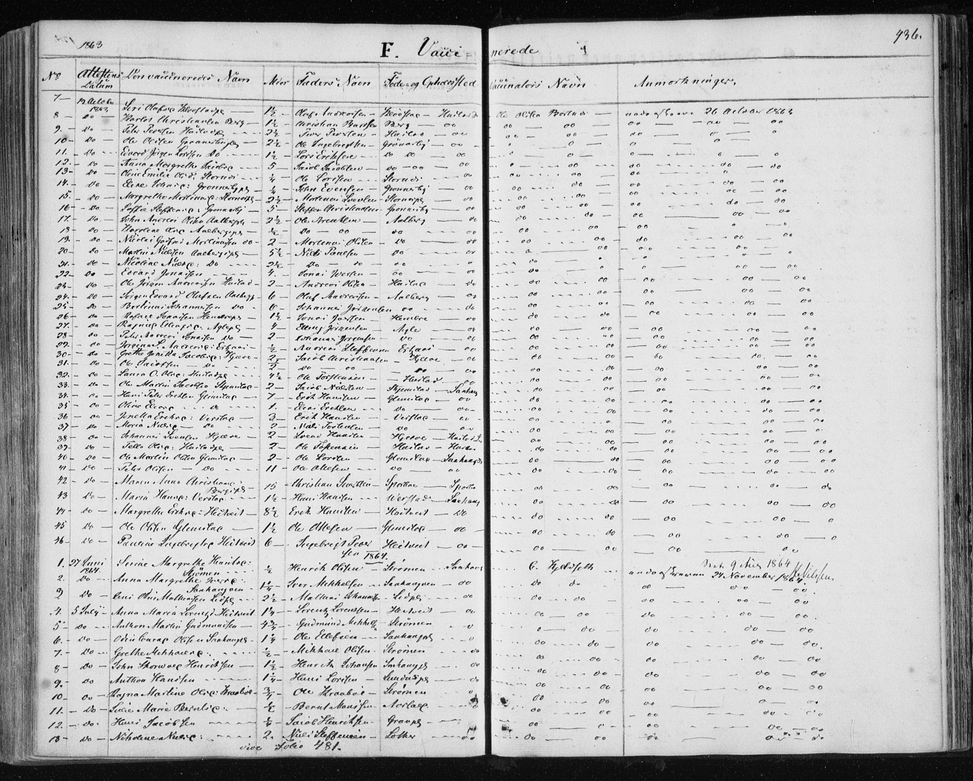 Ministerialprotokoller, klokkerbøker og fødselsregistre - Nord-Trøndelag, SAT/A-1458/730/L0283: Parish register (official) no. 730A08, 1855-1865, p. 436
