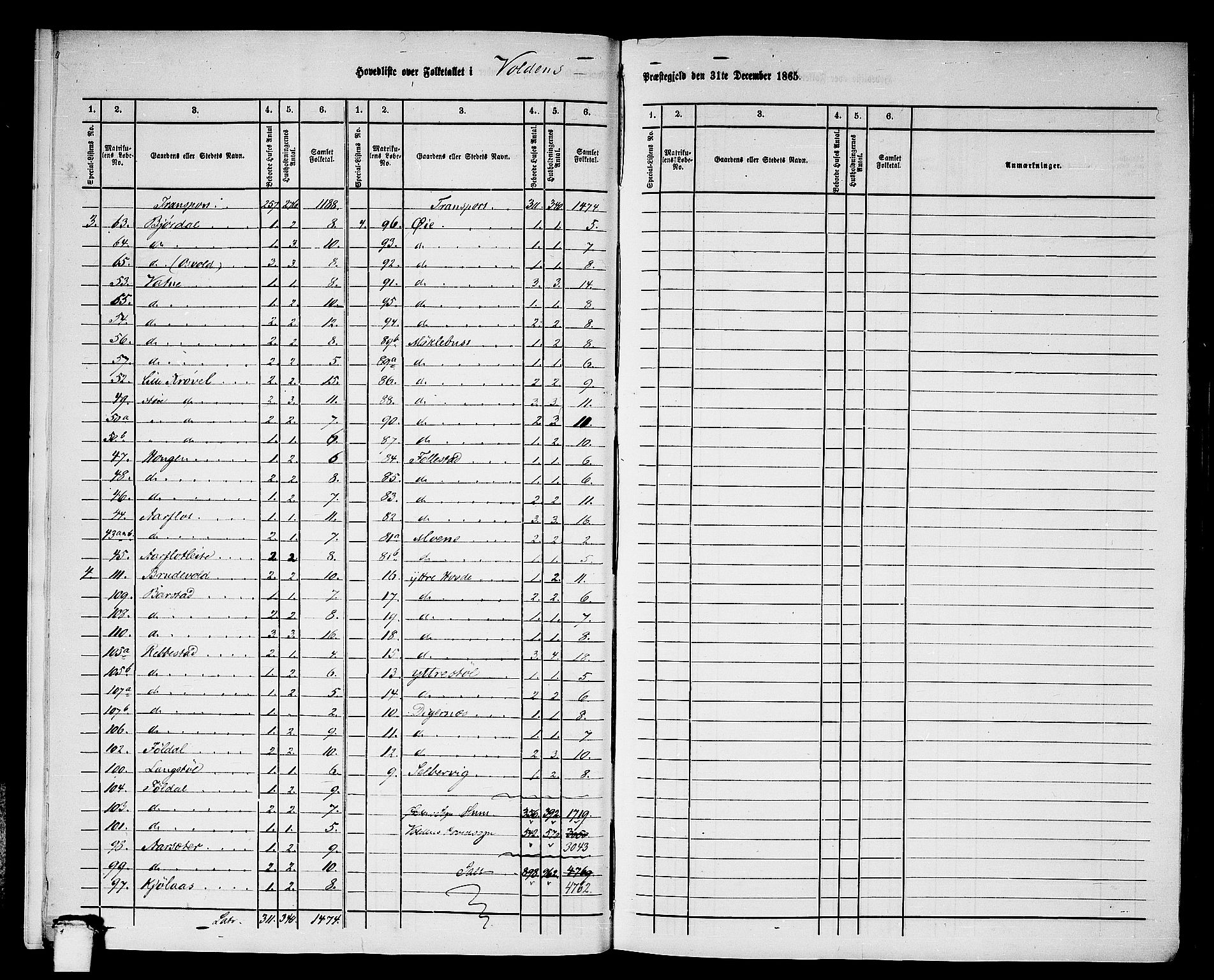 RA, 1865 census for Volda, 1865, p. 11