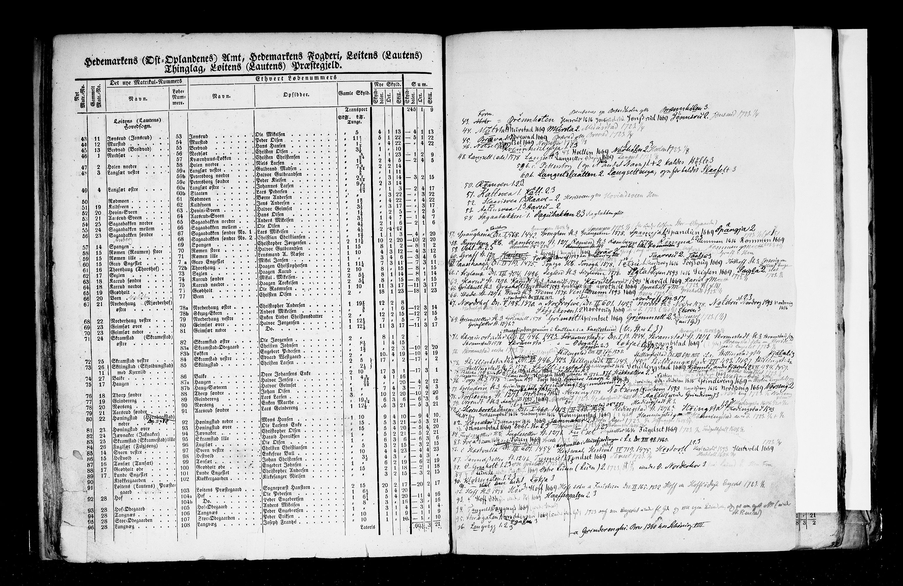 Rygh, AV/RA-PA-0034/F/Fb/L0003: Matrikkelen for 1838 - Hedemarken amt (Hedmark fylke), 1838