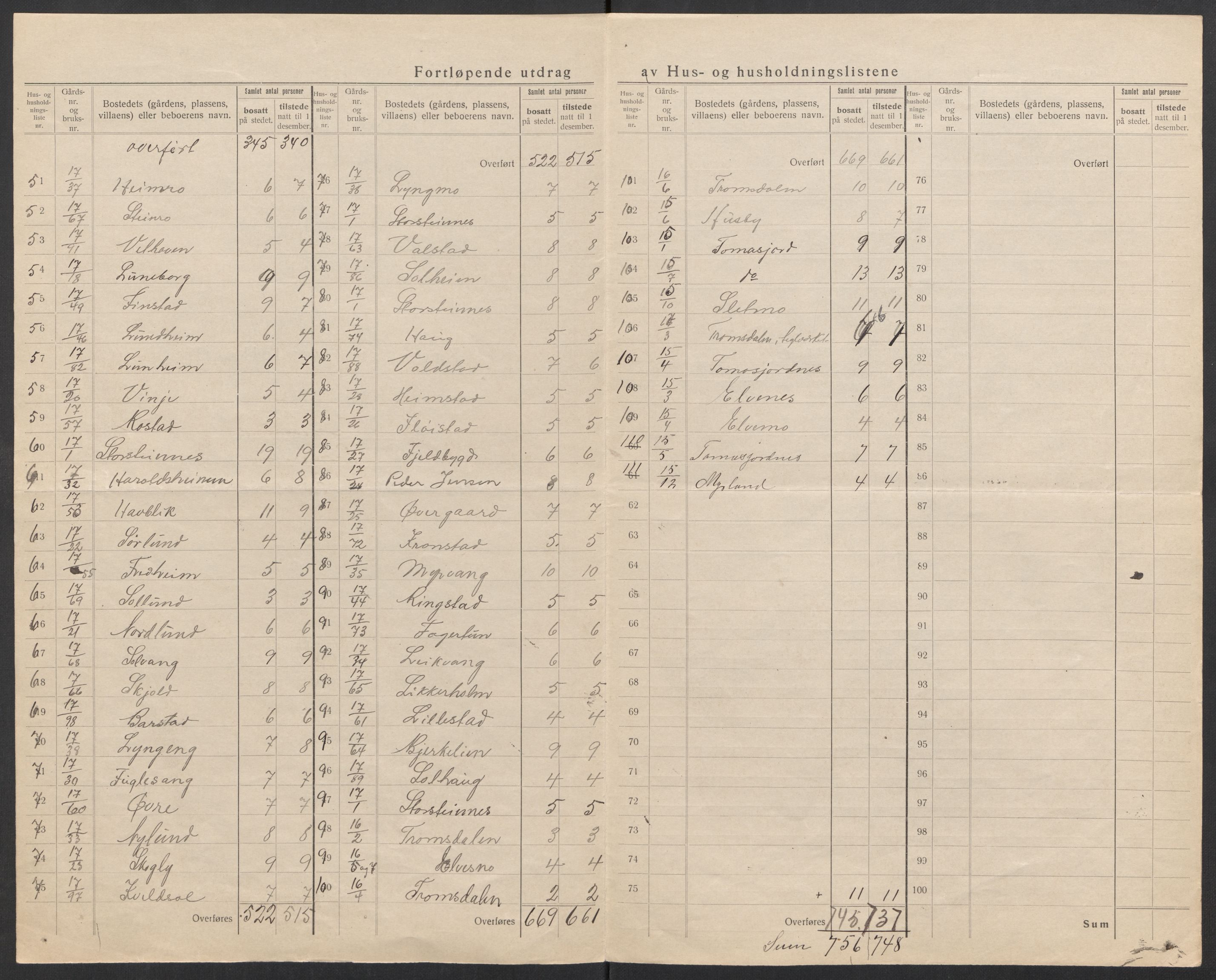 SATØ, 1920 census for Tromsøysund, 1920, p. 20