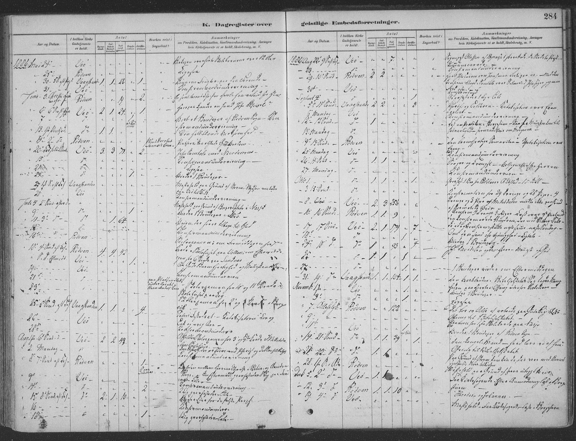 Ministerialprotokoller, klokkerbøker og fødselsregistre - Møre og Romsdal, AV/SAT-A-1454/547/L0604: Parish register (official) no. 547A06, 1878-1906, p. 284