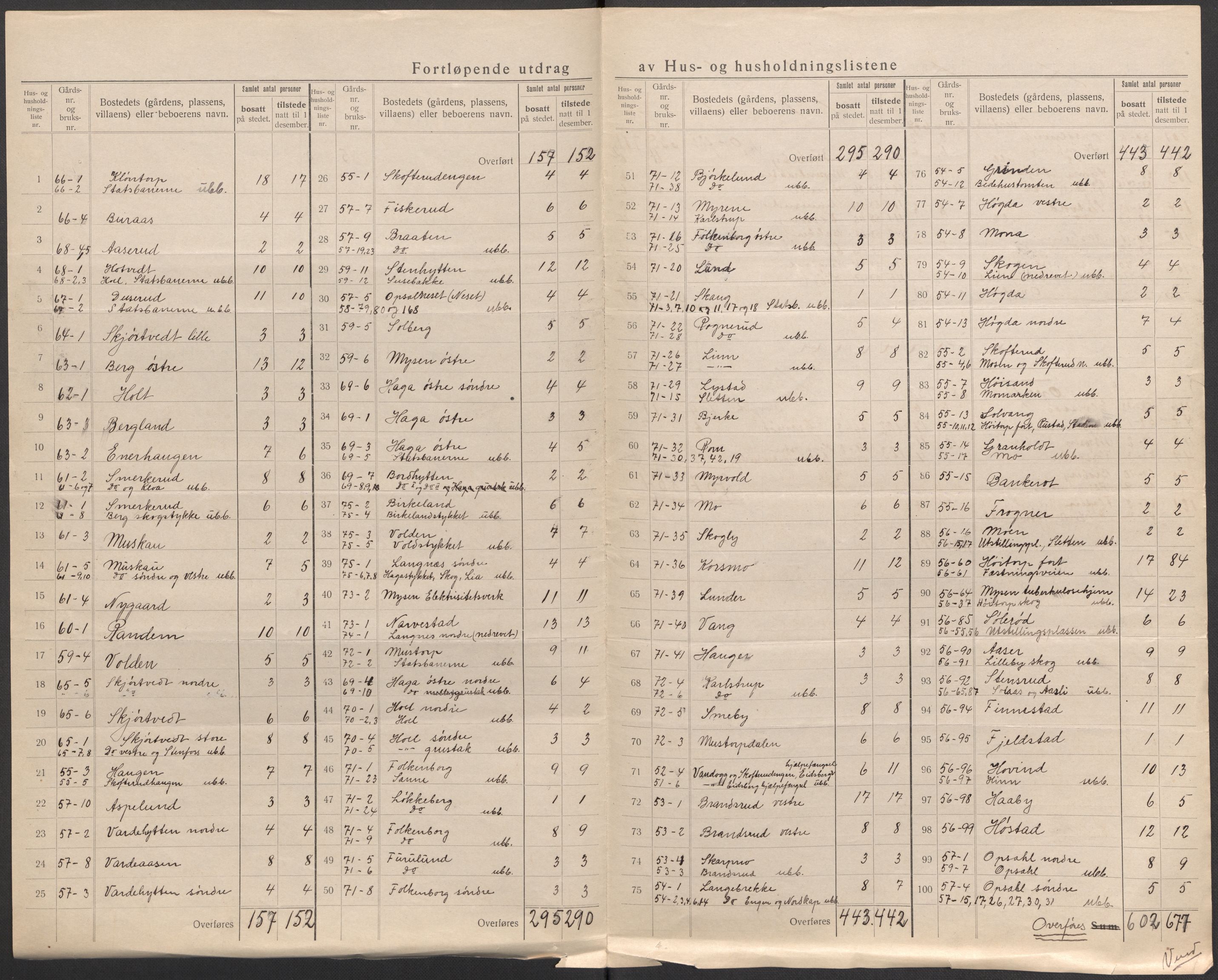 SAO, 1920 census for Eidsberg, 1920, p. 12