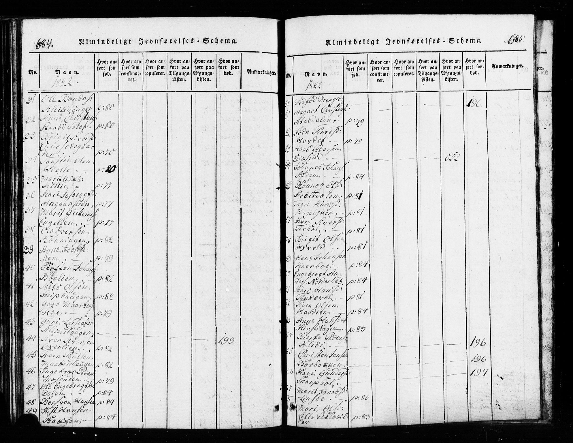 Lesja prestekontor, SAH/PREST-068/H/Ha/Hab/L0001: Parish register (copy) no. 1, 1820-1831, p. 684-685