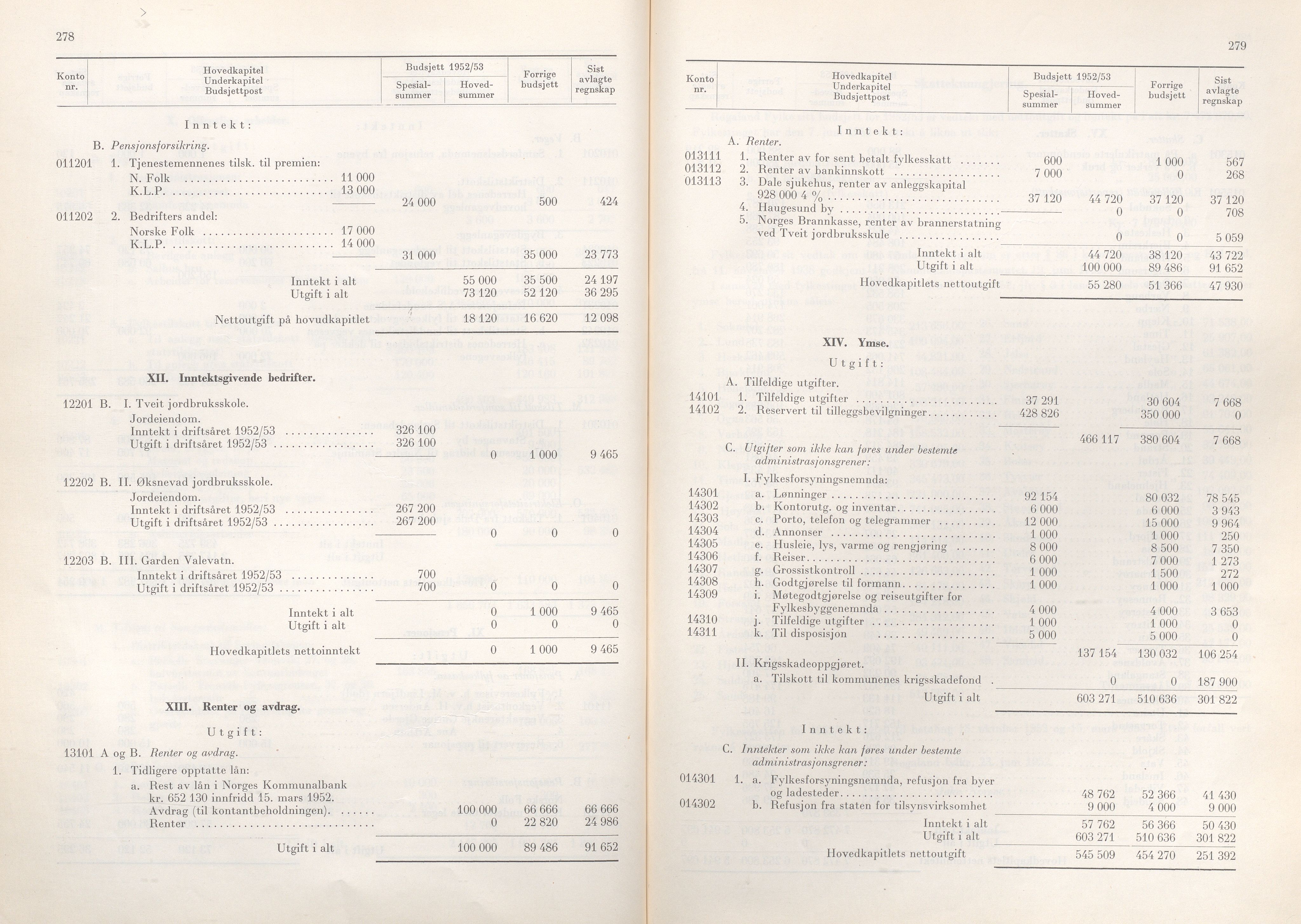 Rogaland fylkeskommune - Fylkesrådmannen , IKAR/A-900/A/Aa/Aaa/L0071: Møtebok , 1952, p. 278-279