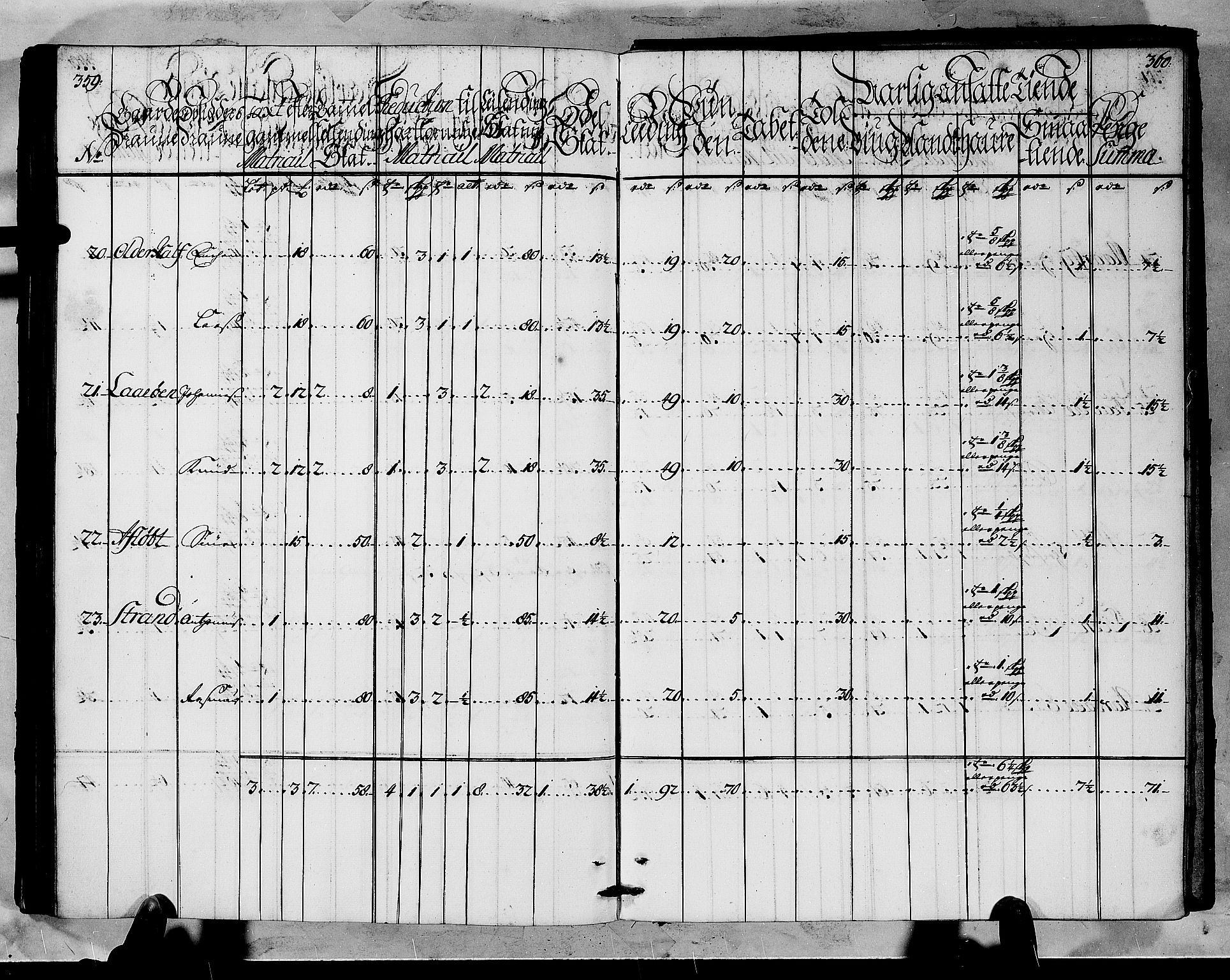 Rentekammeret inntil 1814, Realistisk ordnet avdeling, AV/RA-EA-4070/N/Nb/Nbf/L0145: Ytre Sogn matrikkelprotokoll, 1723, p. 183