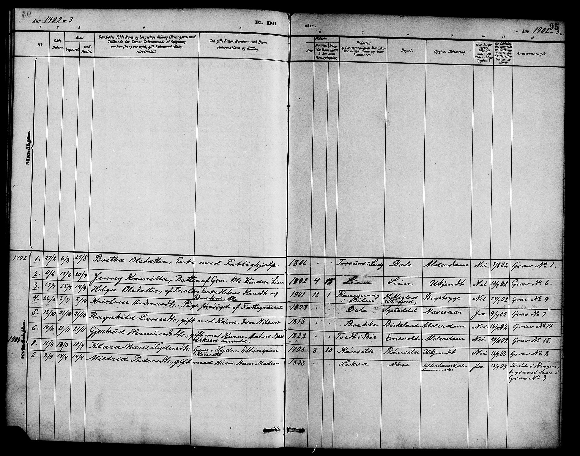 Hyllestad sokneprestembete, SAB/A-80401: Parish register (official) no. B 1, 1886-1904, p. 95