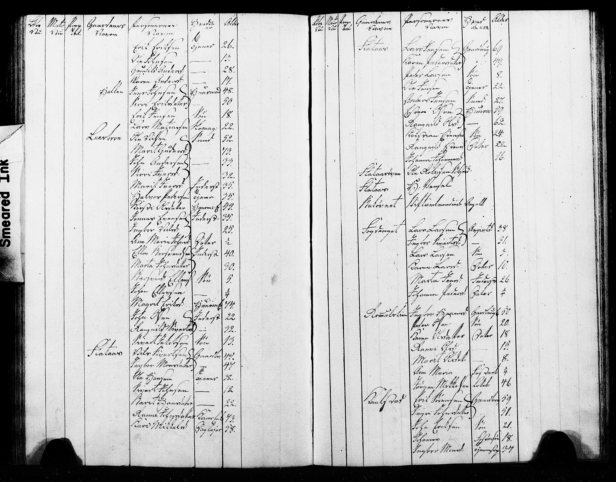 , Census 1825 for Melhus, 1825, p. 59