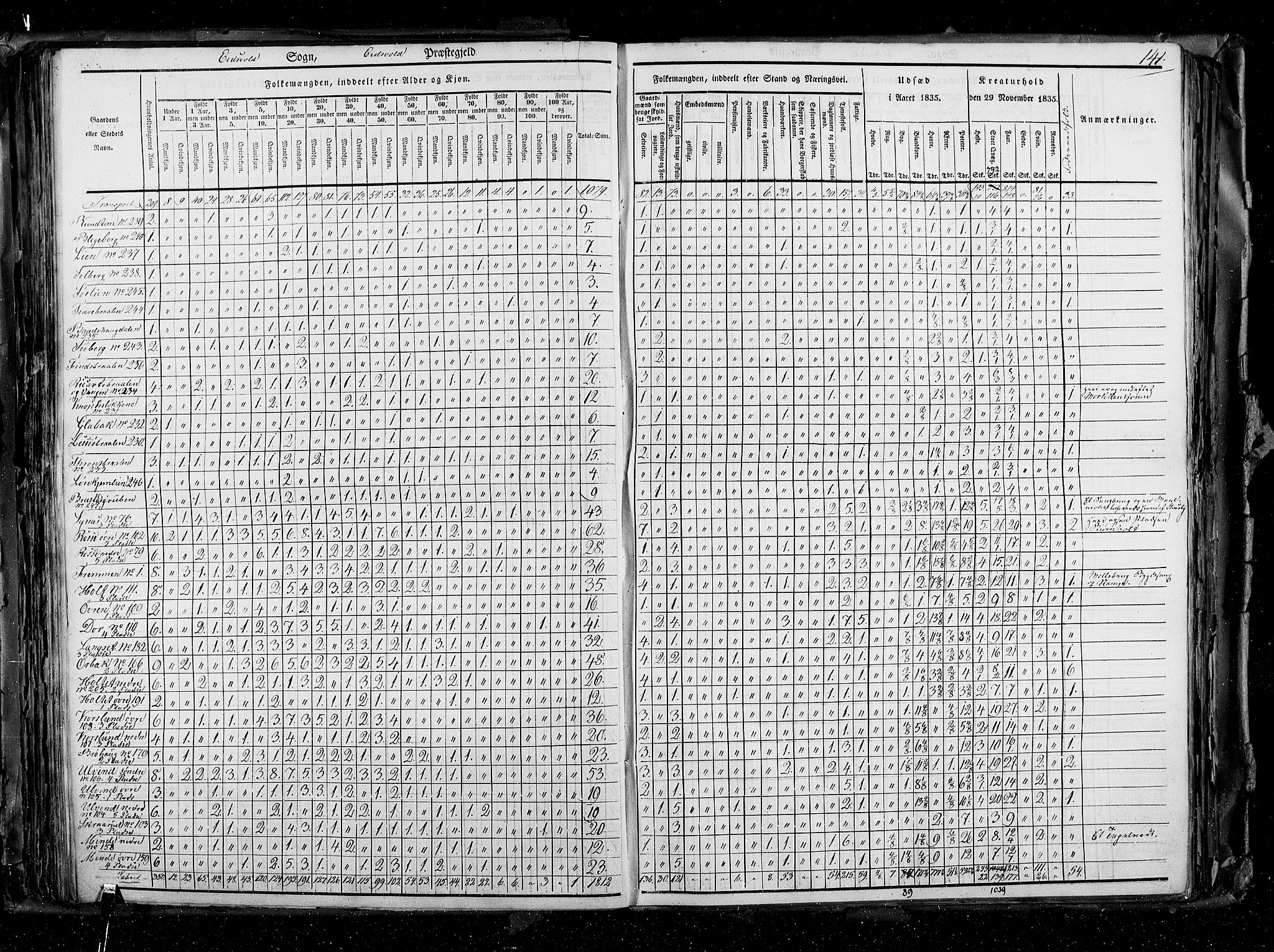 RA, Census 1835, vol. 2: Akershus amt og Smålenenes amt, 1835, p. 141